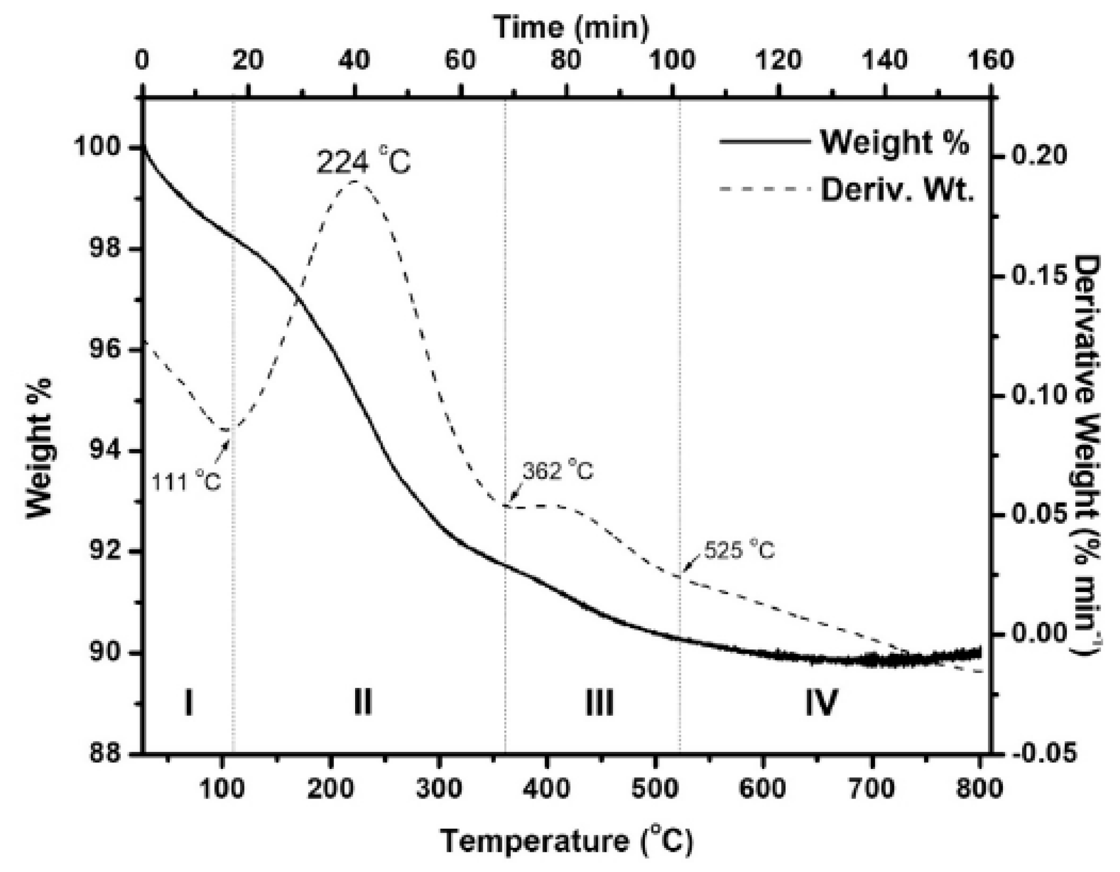Nanomaterials 15 00932 g010