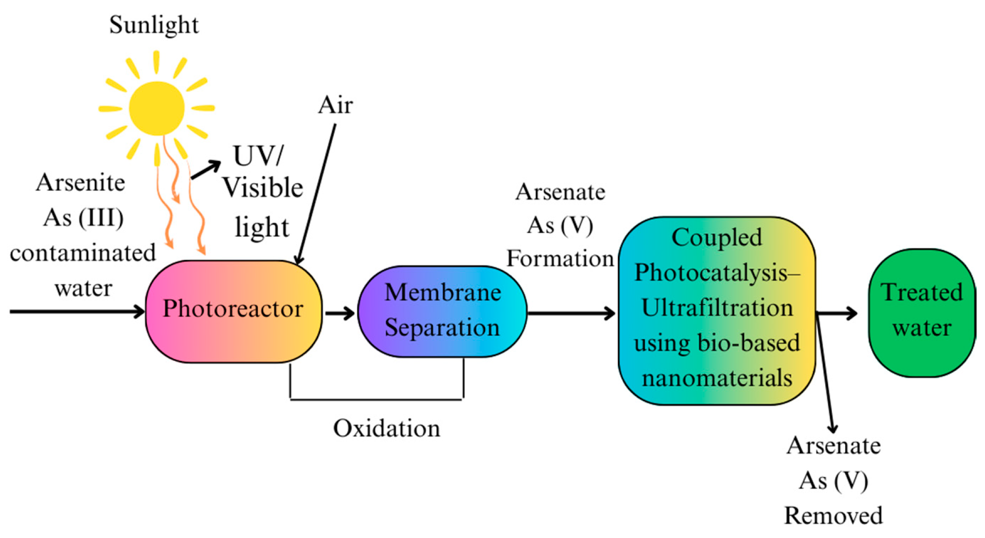Nanomaterials 15 00933 g007