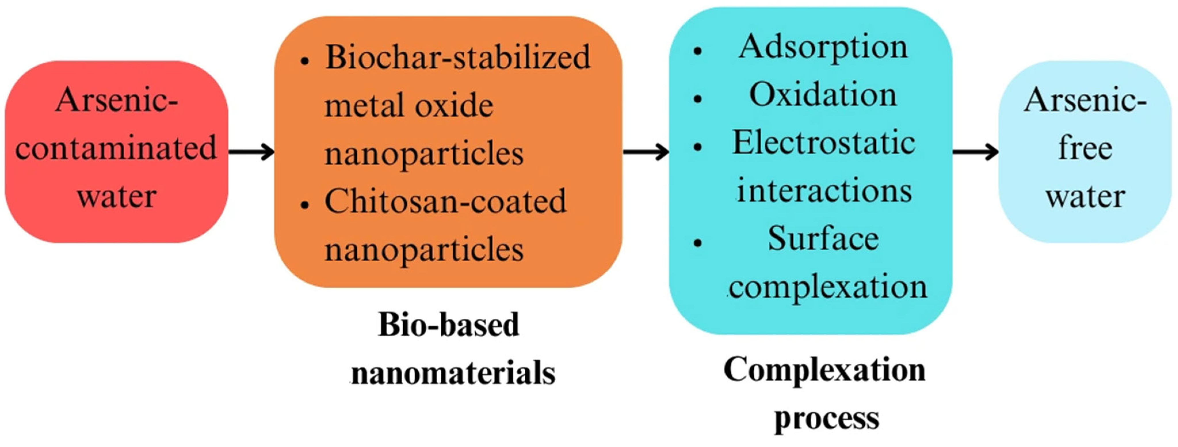 Nanomaterials 15 00933 g008