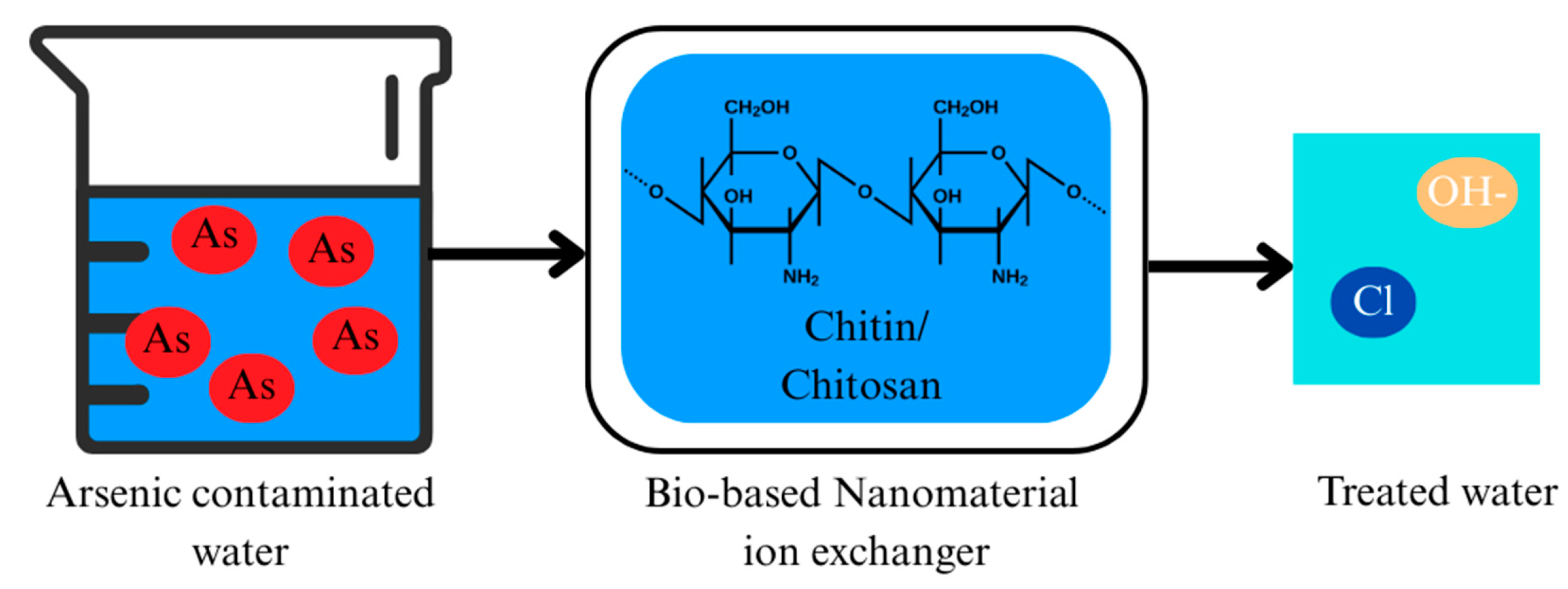 Nanomaterials 15 00933 g009