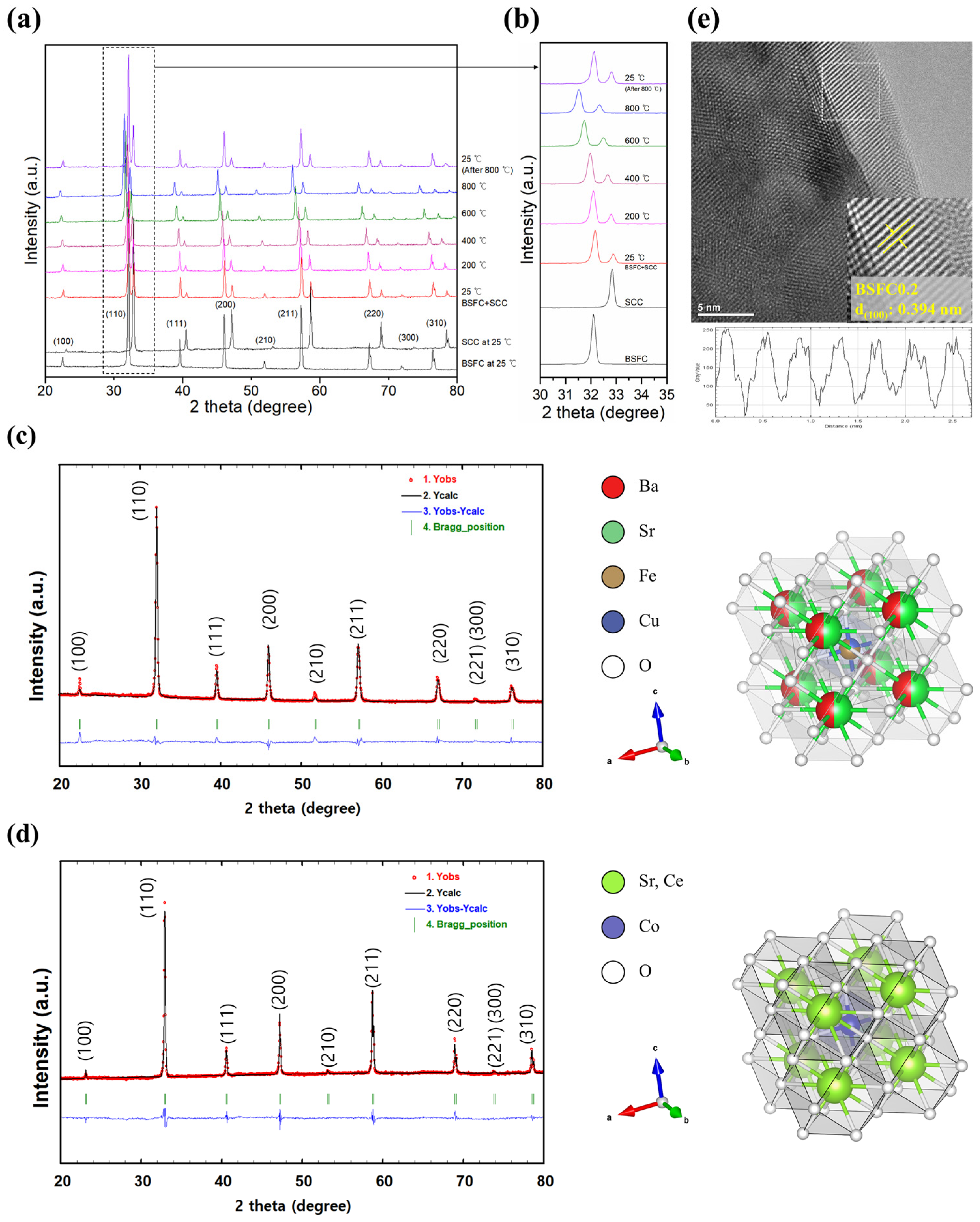 Nanomaterials 15 00934 g002