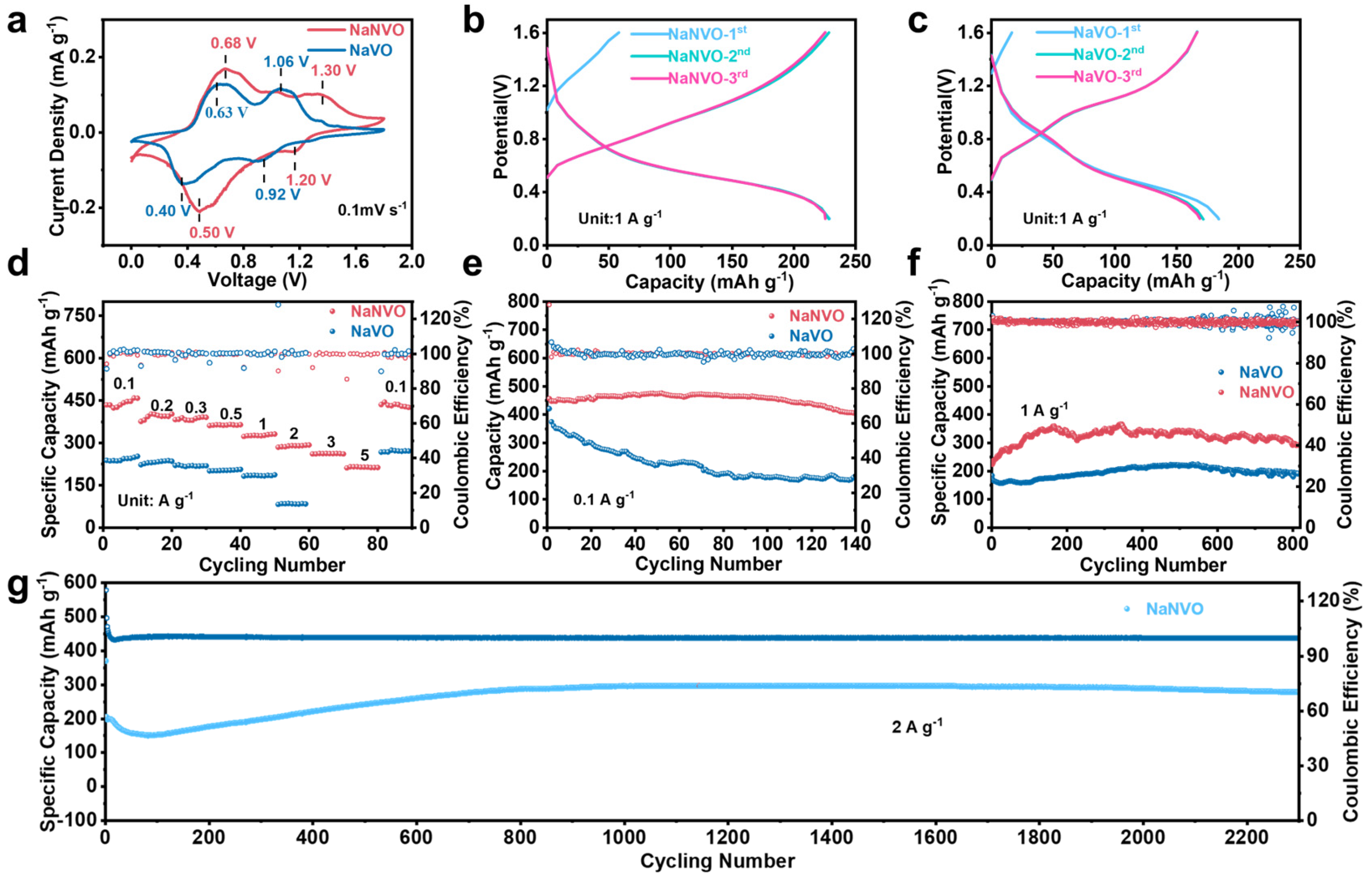 Nanomaterials 15 00940 g003