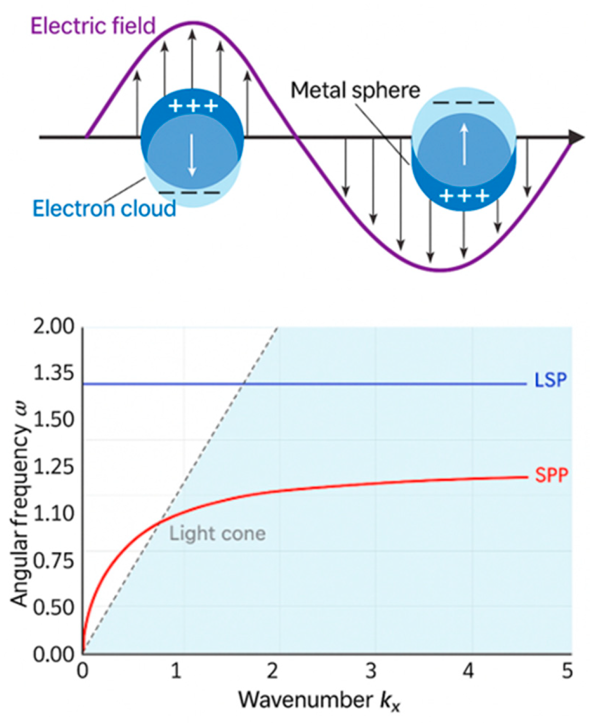 Nanomaterials 15 00943 g001 Nanomaterials 15 00943 g001