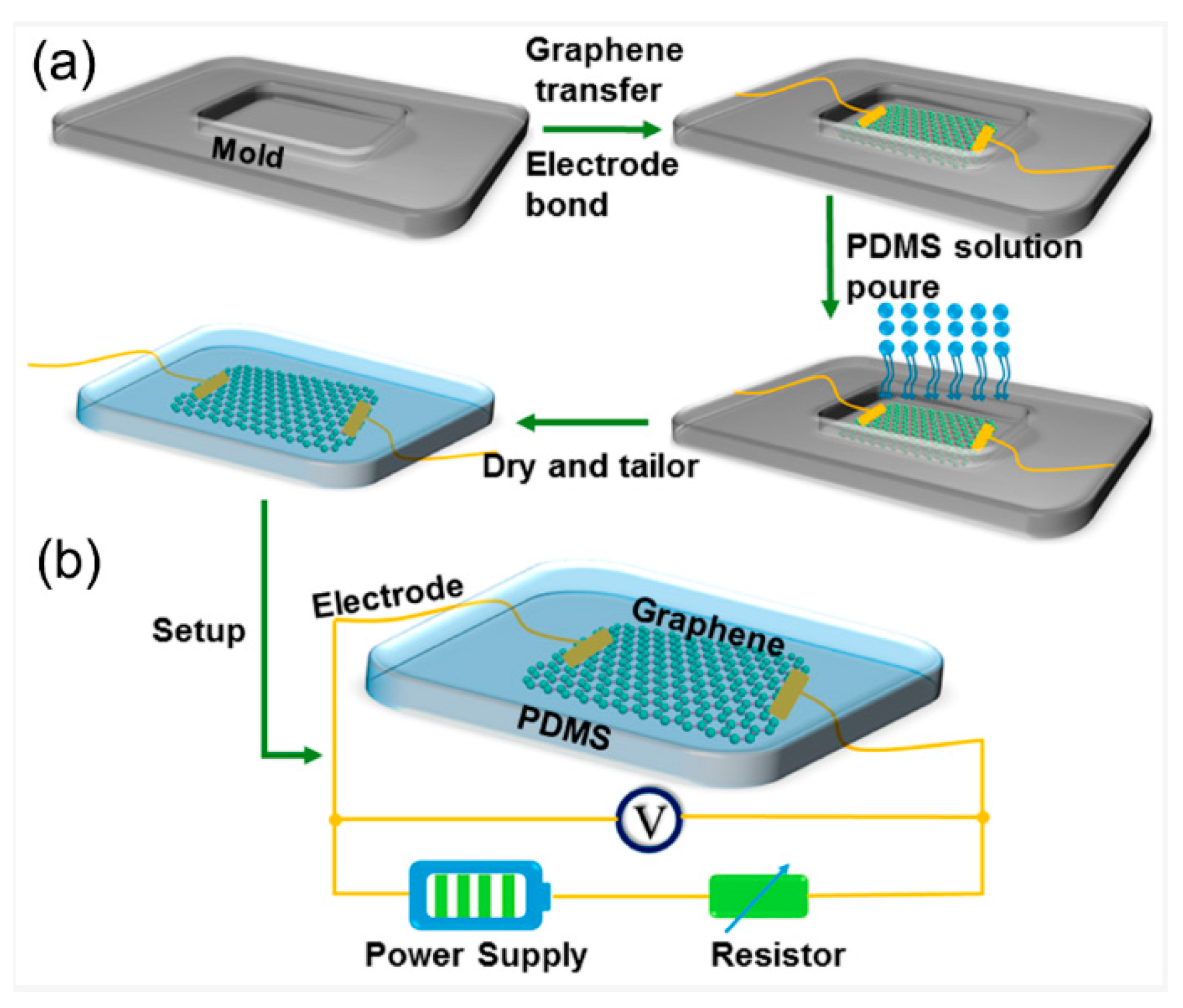 Nanomaterials 15 00943 g003 Nanomaterials 15 00943 g003