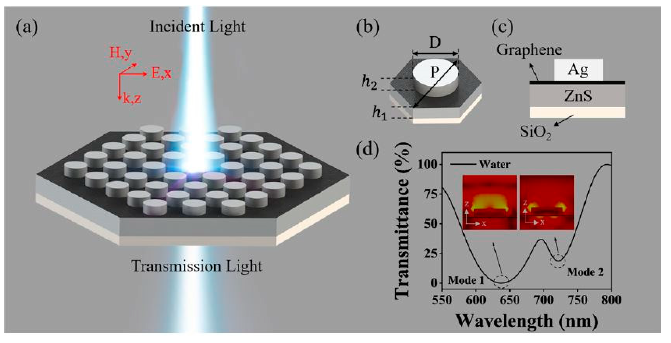 Nanomaterials 15 00943 g005 Nanomaterials 15 00943 g005