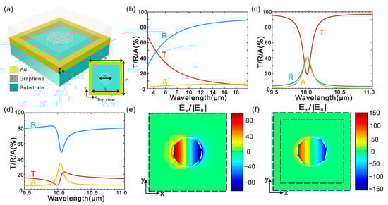 Nanomaterials 15 00943 g006