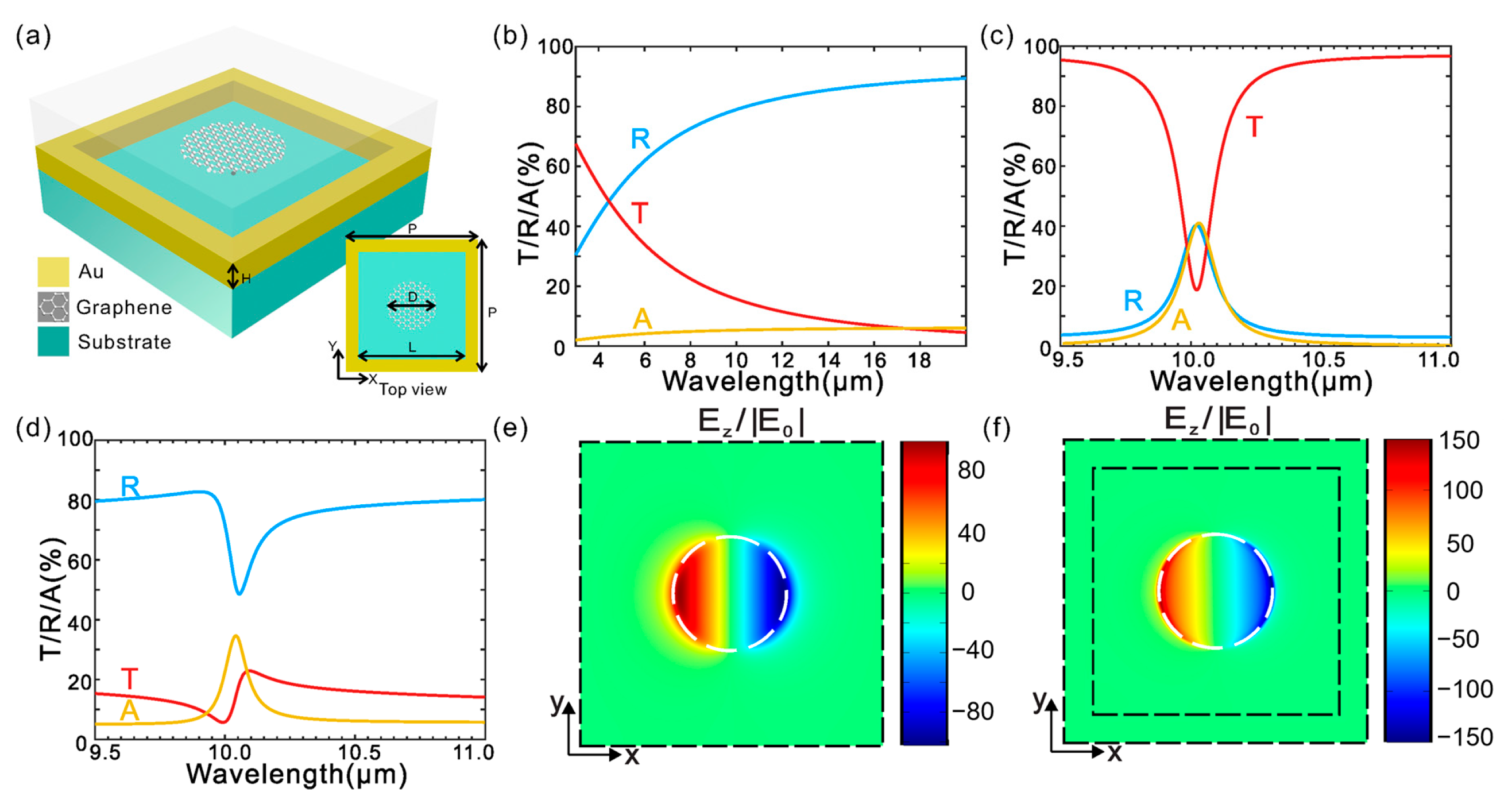 Nanomaterials 15 00943 g006 Nanomaterials 15 00943 g006