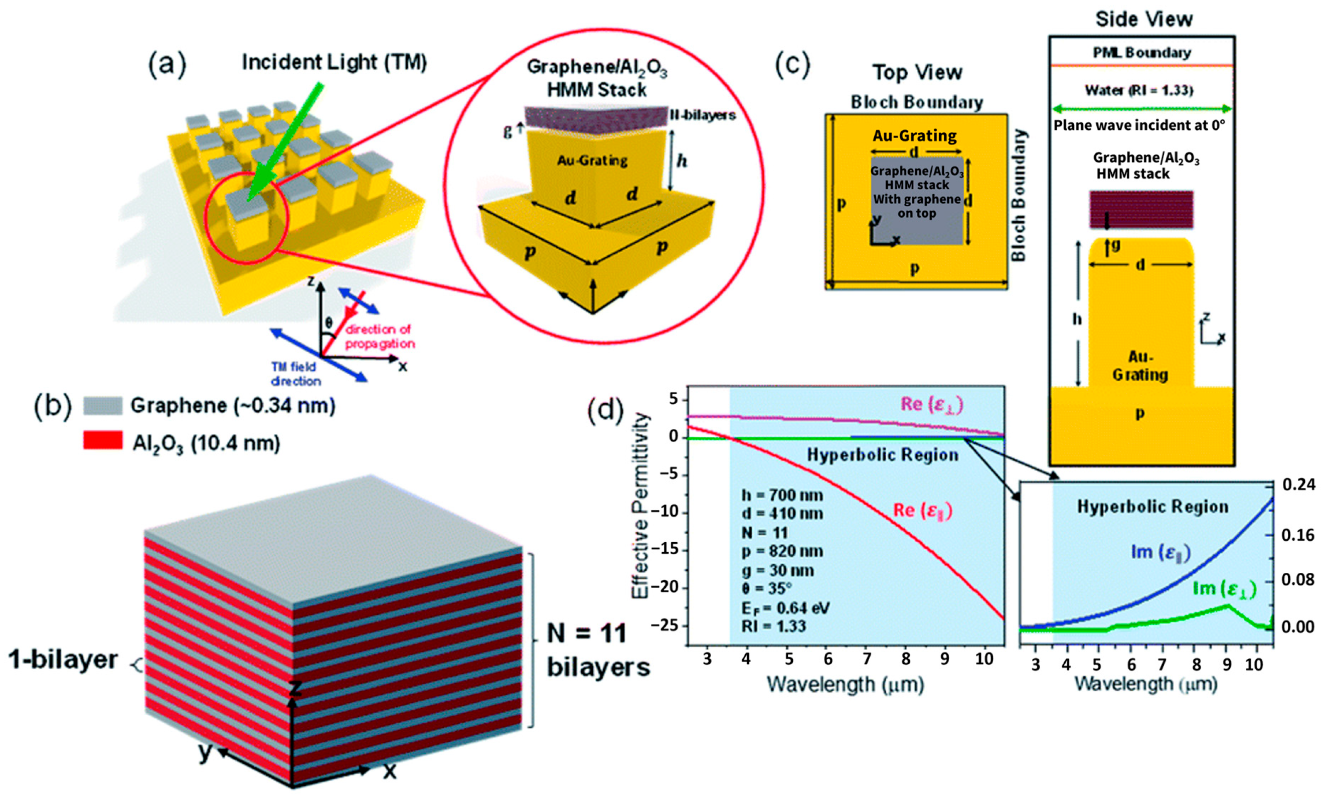 Nanomaterials 15 00943 g008 Nanomaterials 15 00943 g008