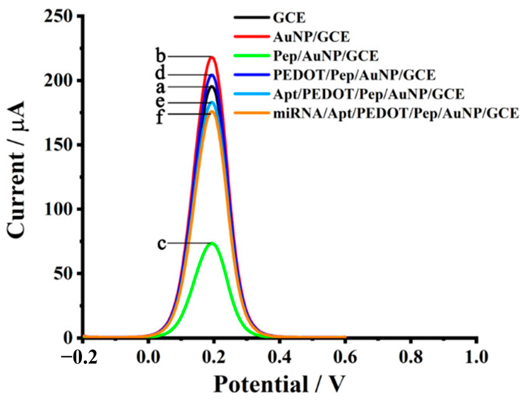 Nanomaterials 15 00943 g011 Nanomaterials 15 00943 g011