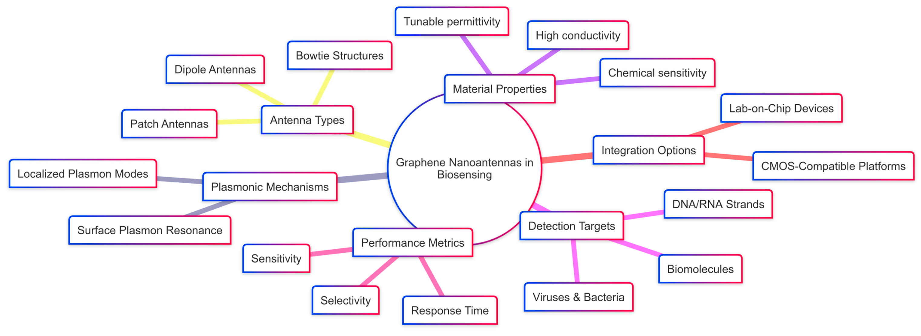 Nanomaterials 15 00943 sch001 Nanomaterials 15 00943 sch001