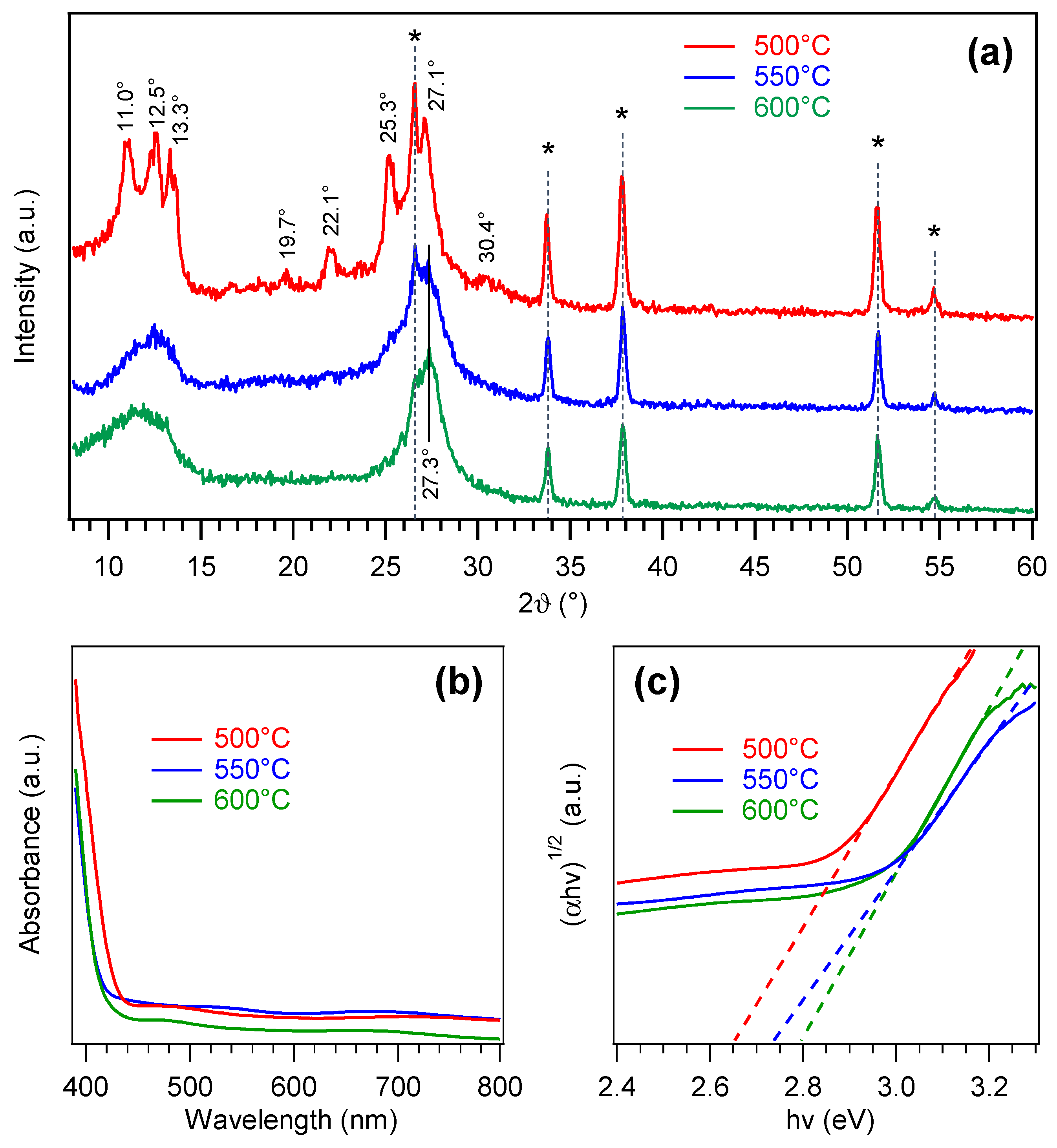 Nanomaterials 15 00960 g002
