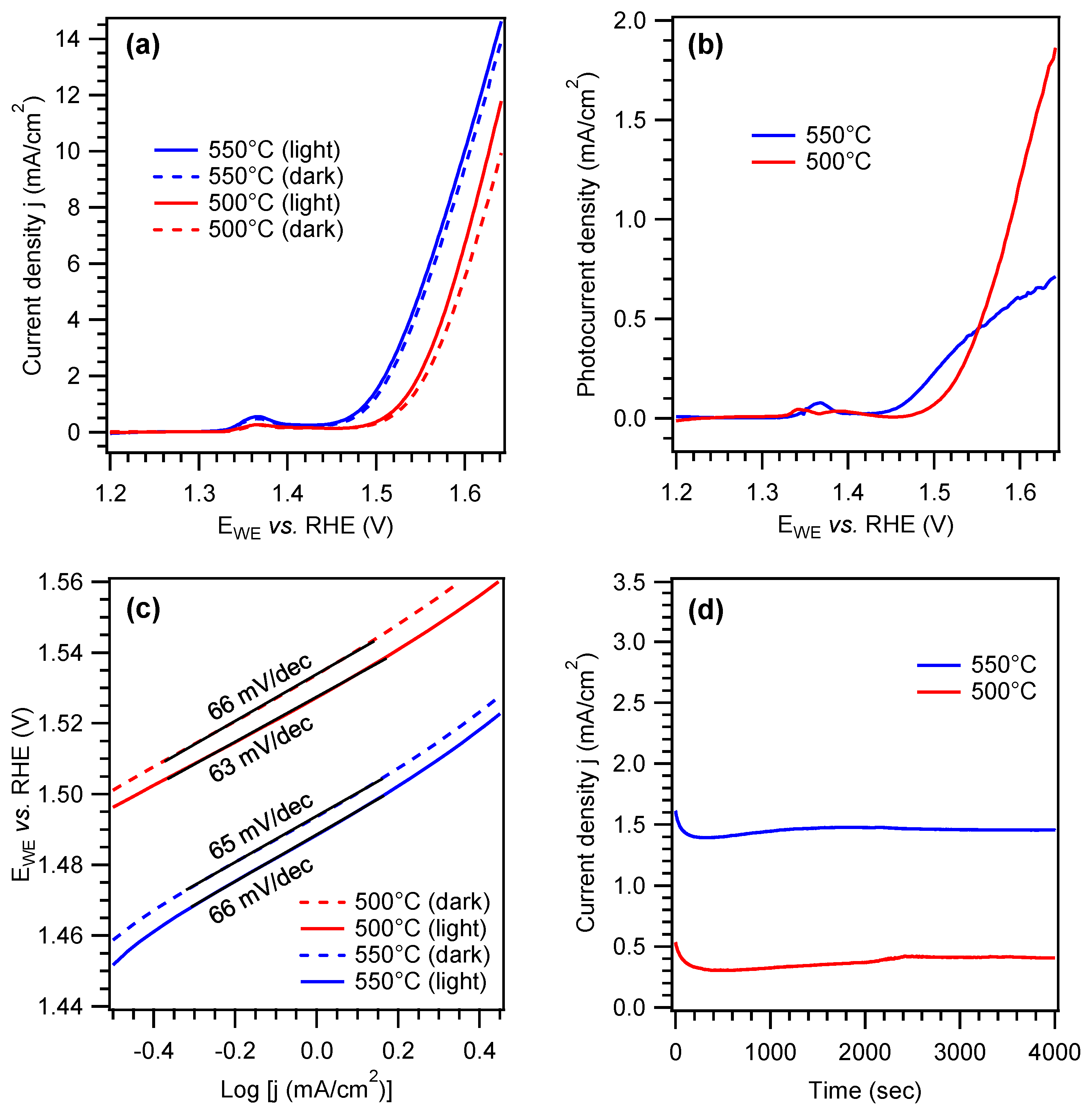 Nanomaterials 15 00960 g005