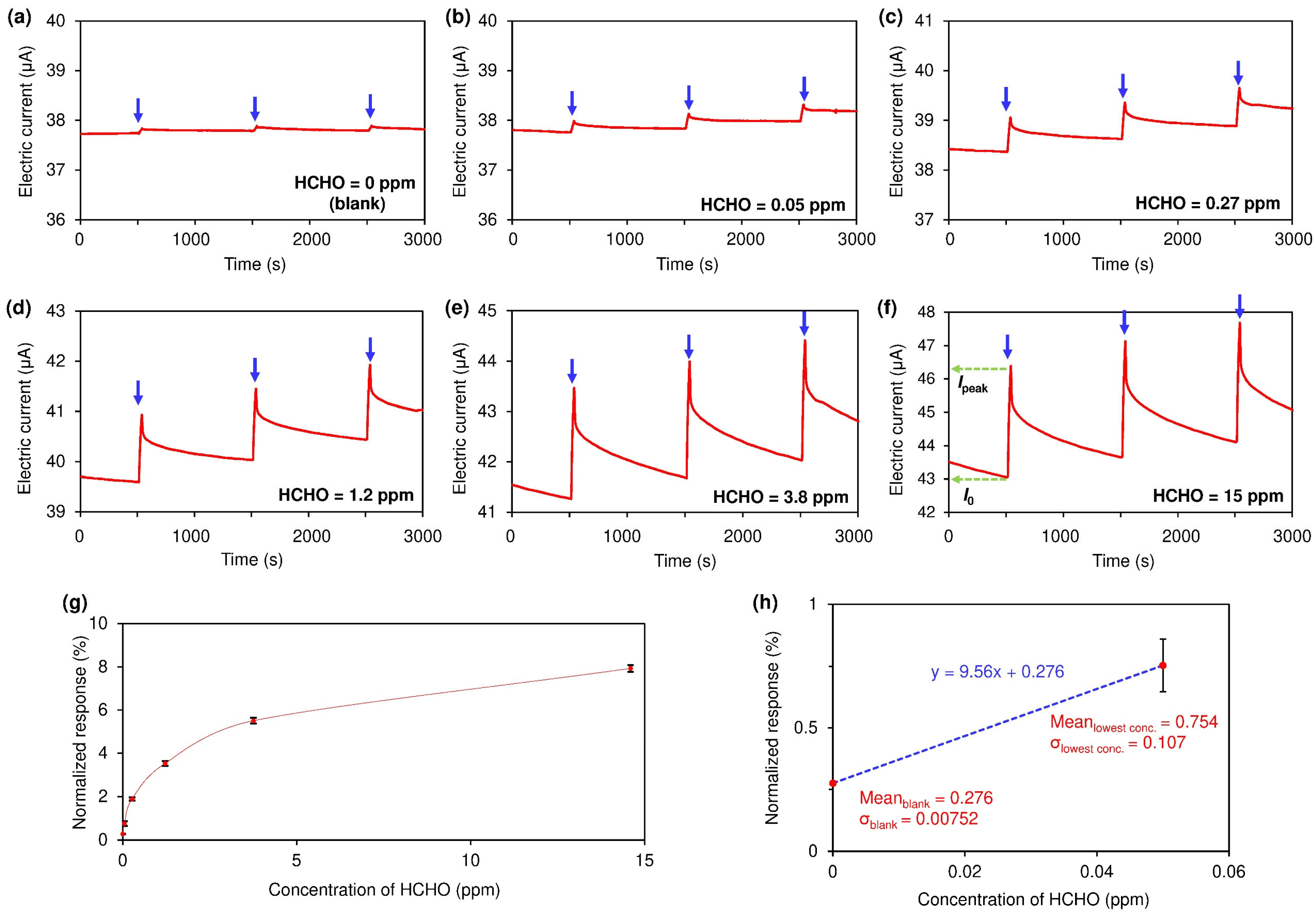 Nanomaterials 15 00962 g002