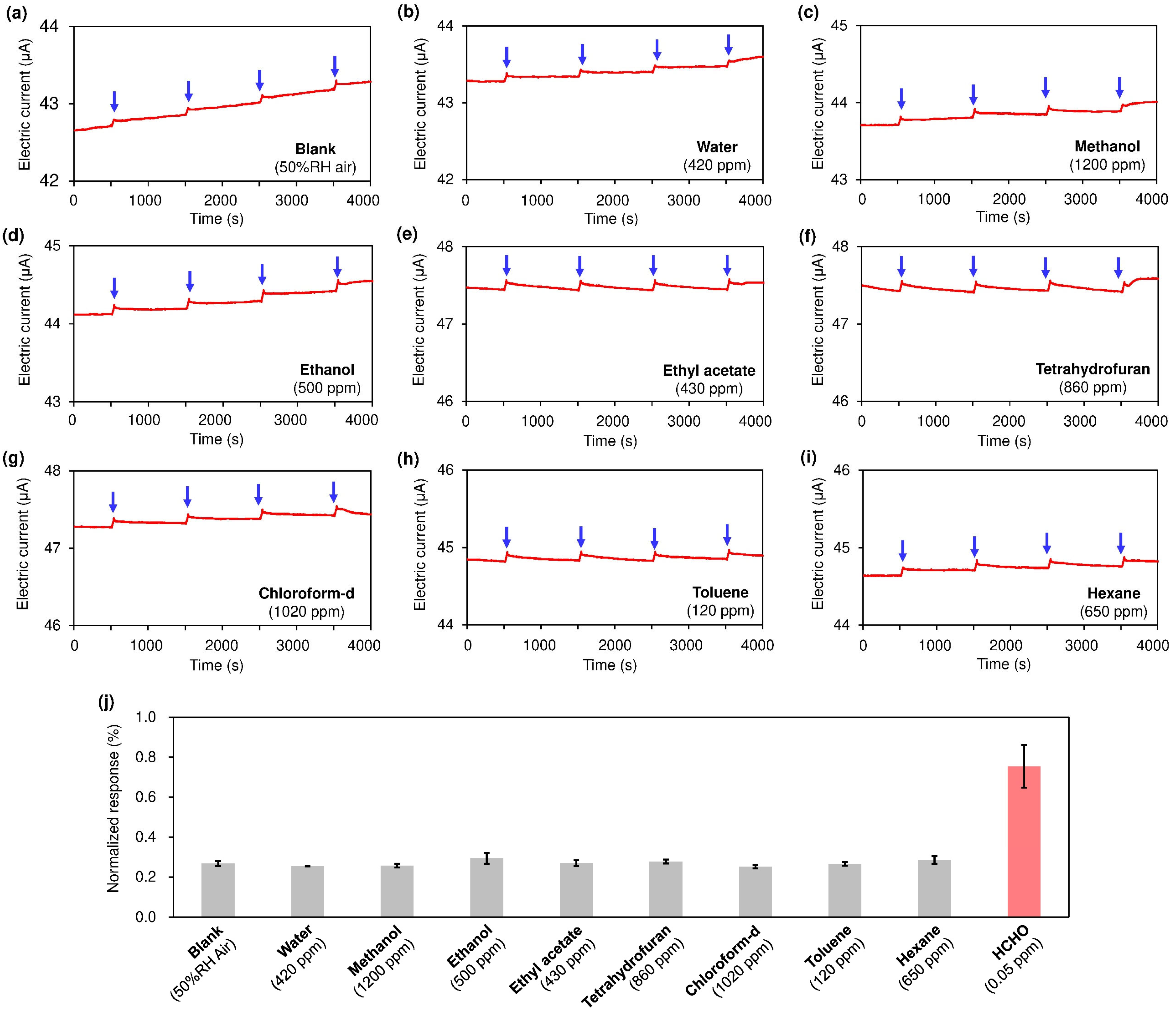 Nanomaterials 15 00962 g003