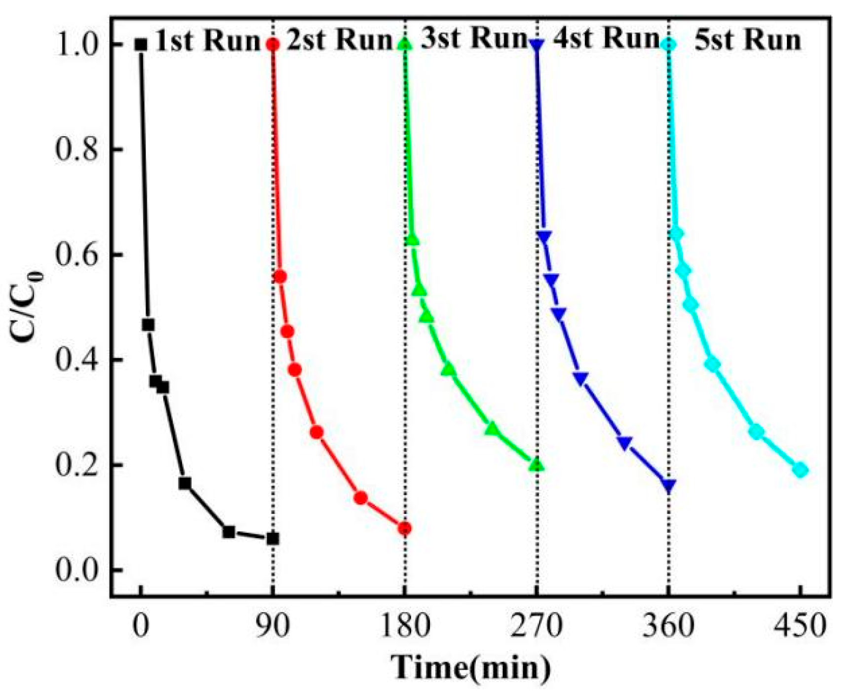 Nanomaterials 15 00979 g006