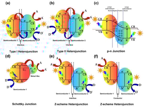 Nanomaterials 15 00984 g009