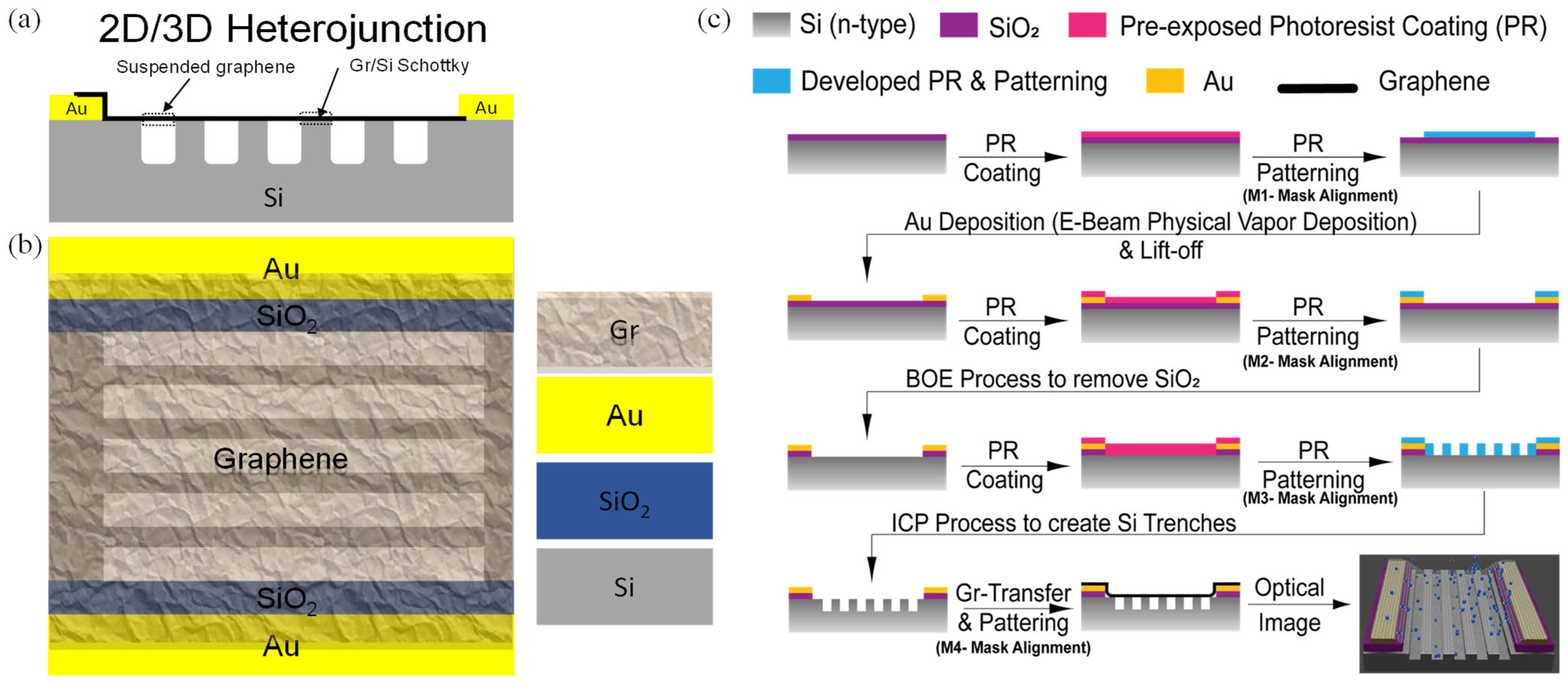 Nanomaterials 15 00985 g001