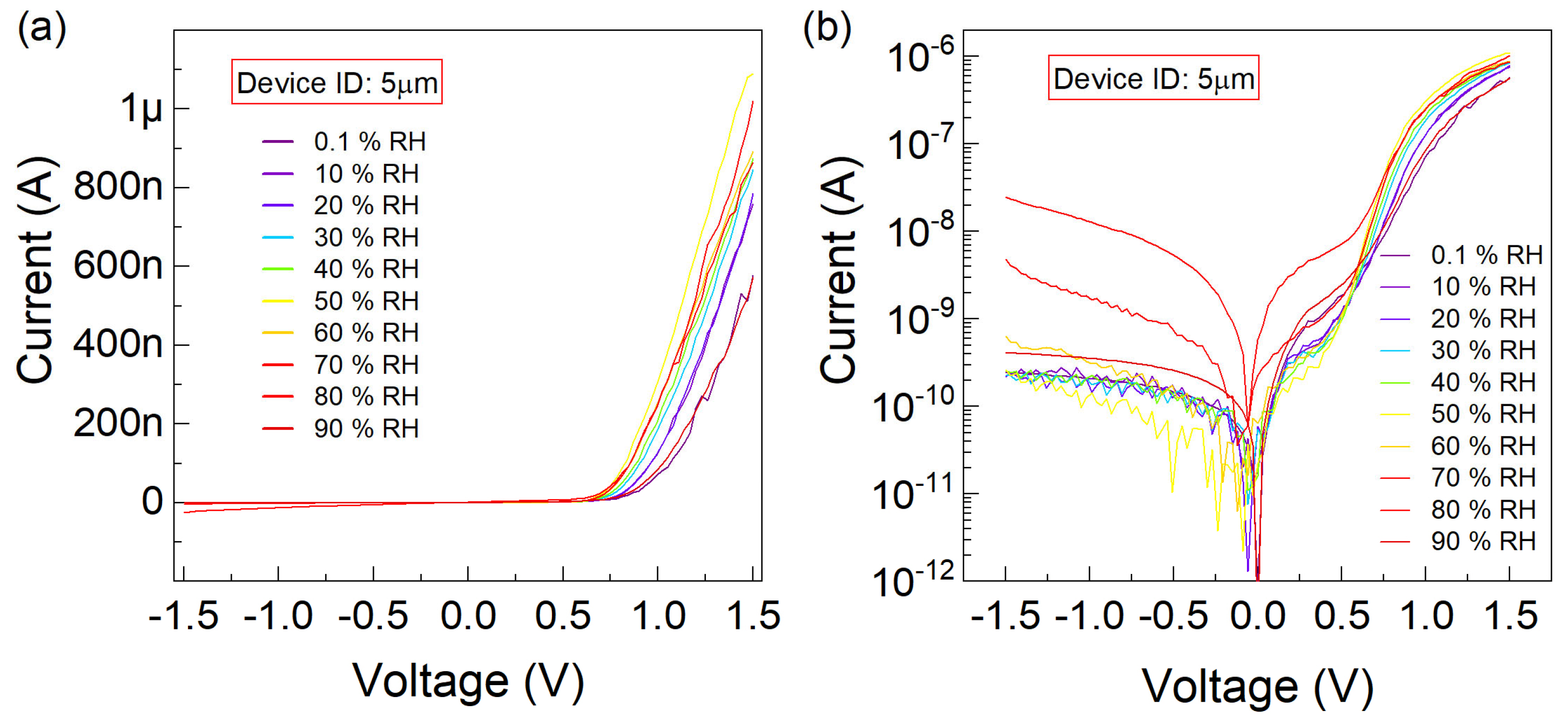 Nanomaterials 15 00985 g005