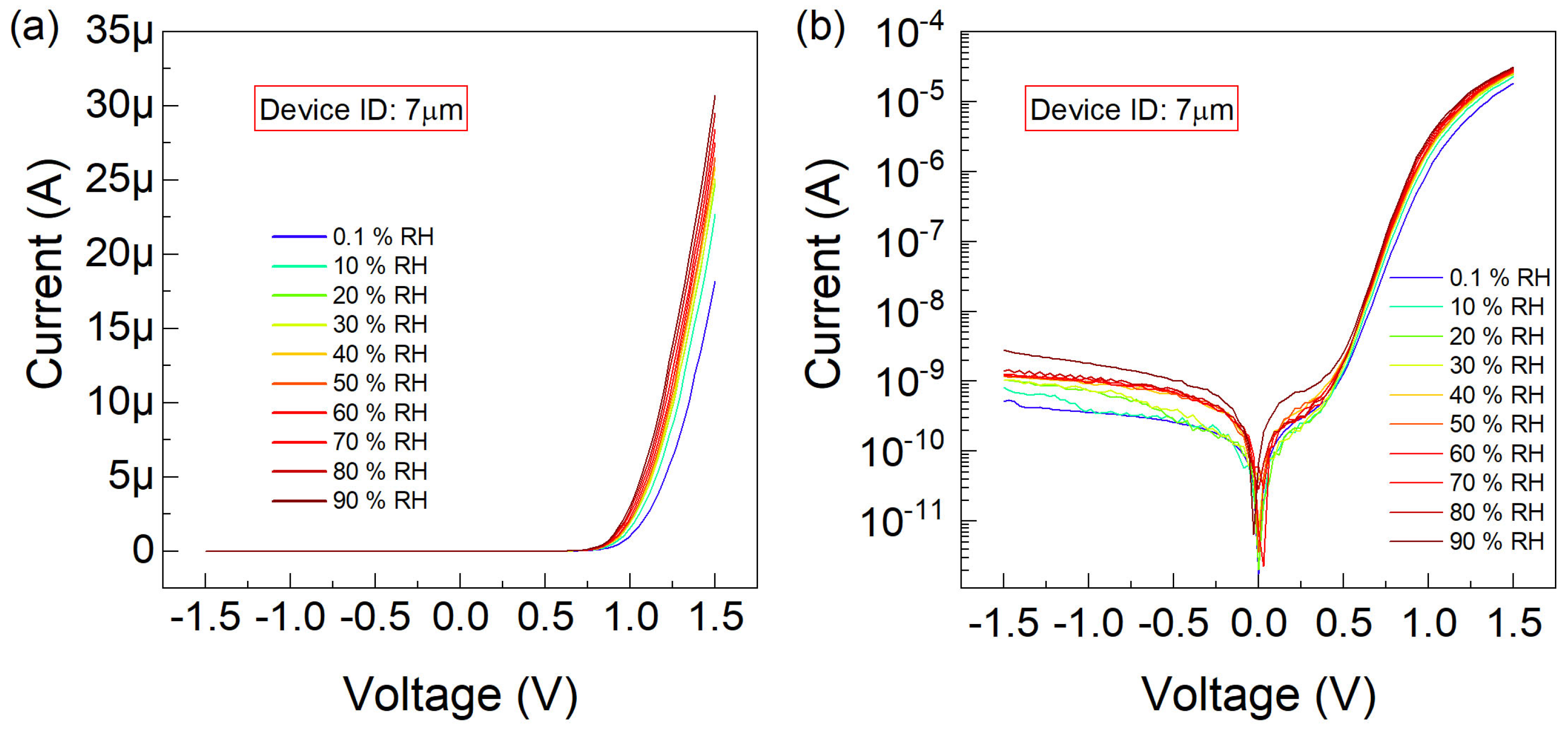 Nanomaterials 15 00985 g006