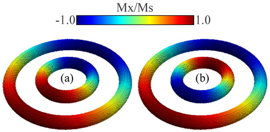 Nanomaterials 15 00989 g0a1