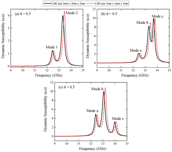 Nanomaterials 15 00989 g0a4
