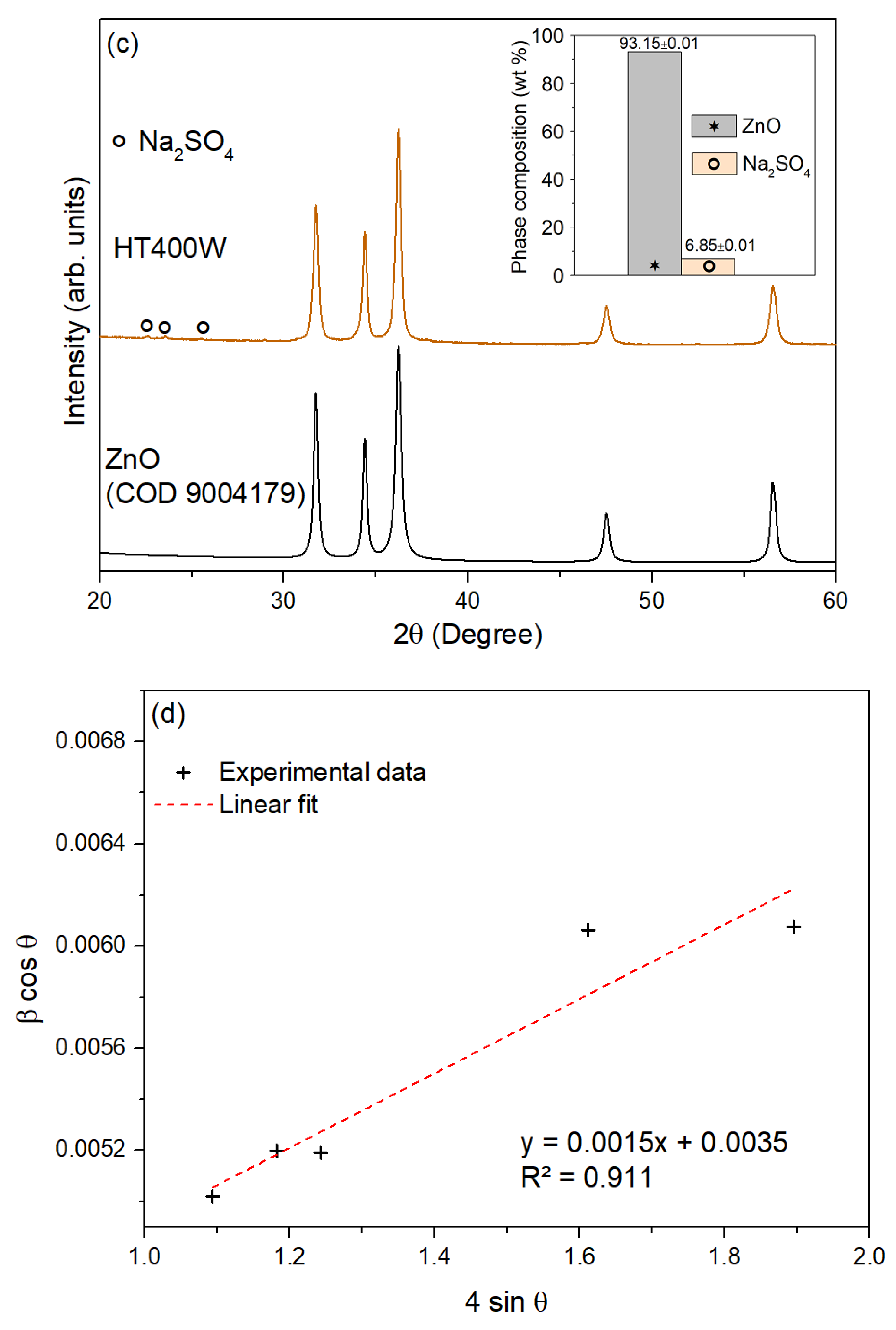 Nanomaterials 15 00991 g004b