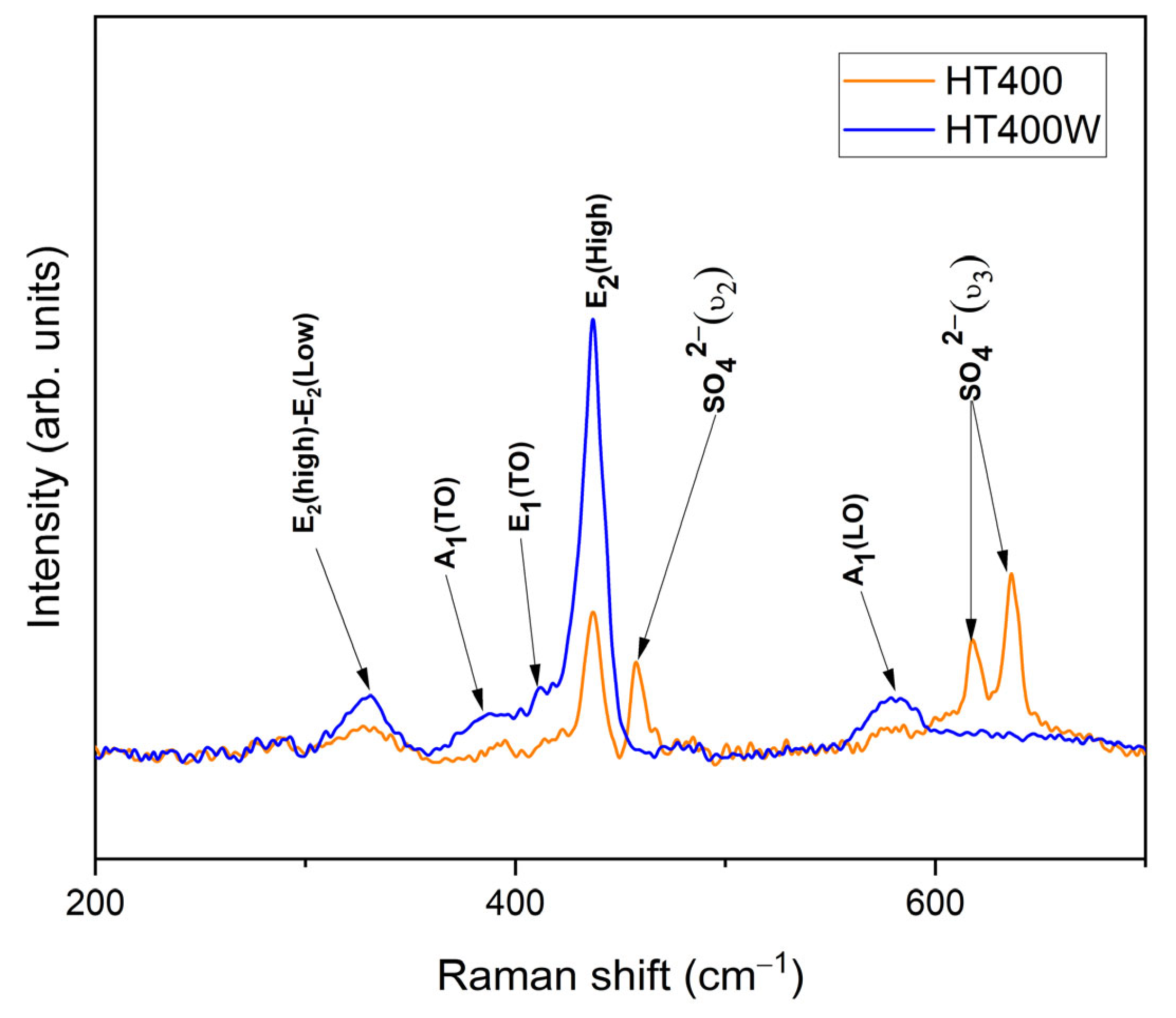 Nanomaterials 15 00991 g005