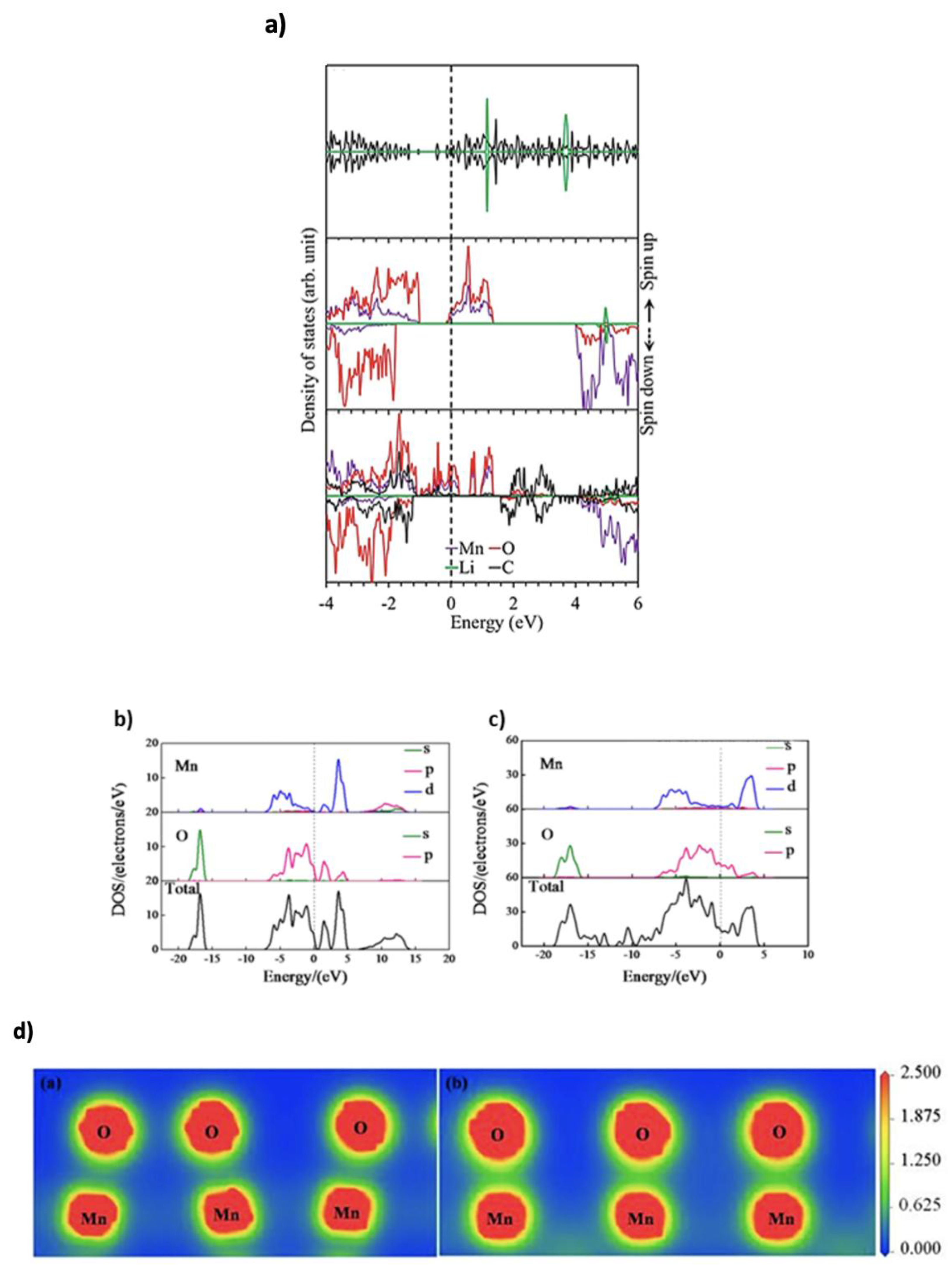 Nanomaterials 15 00992 g003