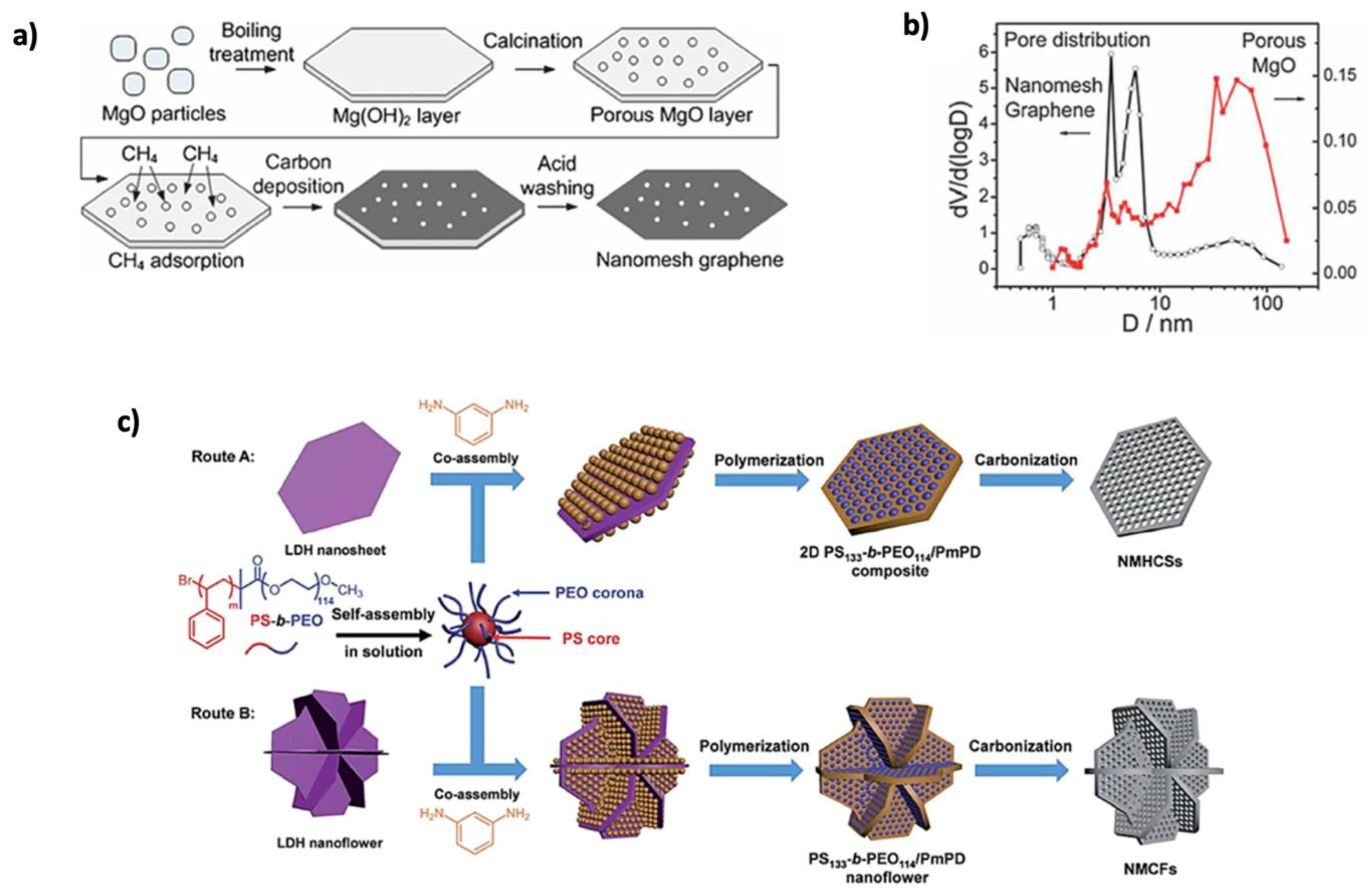 Nanomaterials 15 00992 g009
