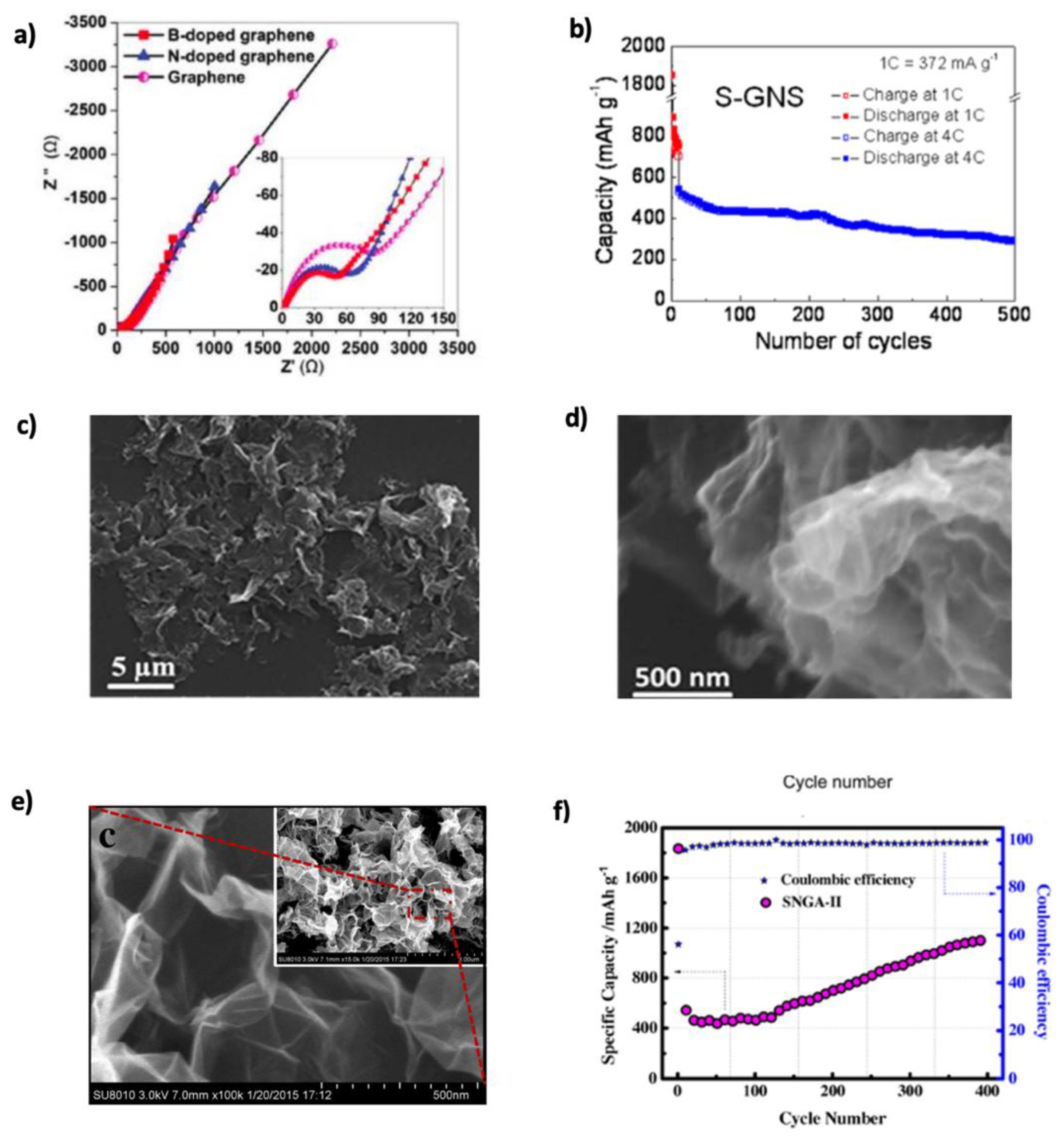 Nanomaterials 15 00992 g013