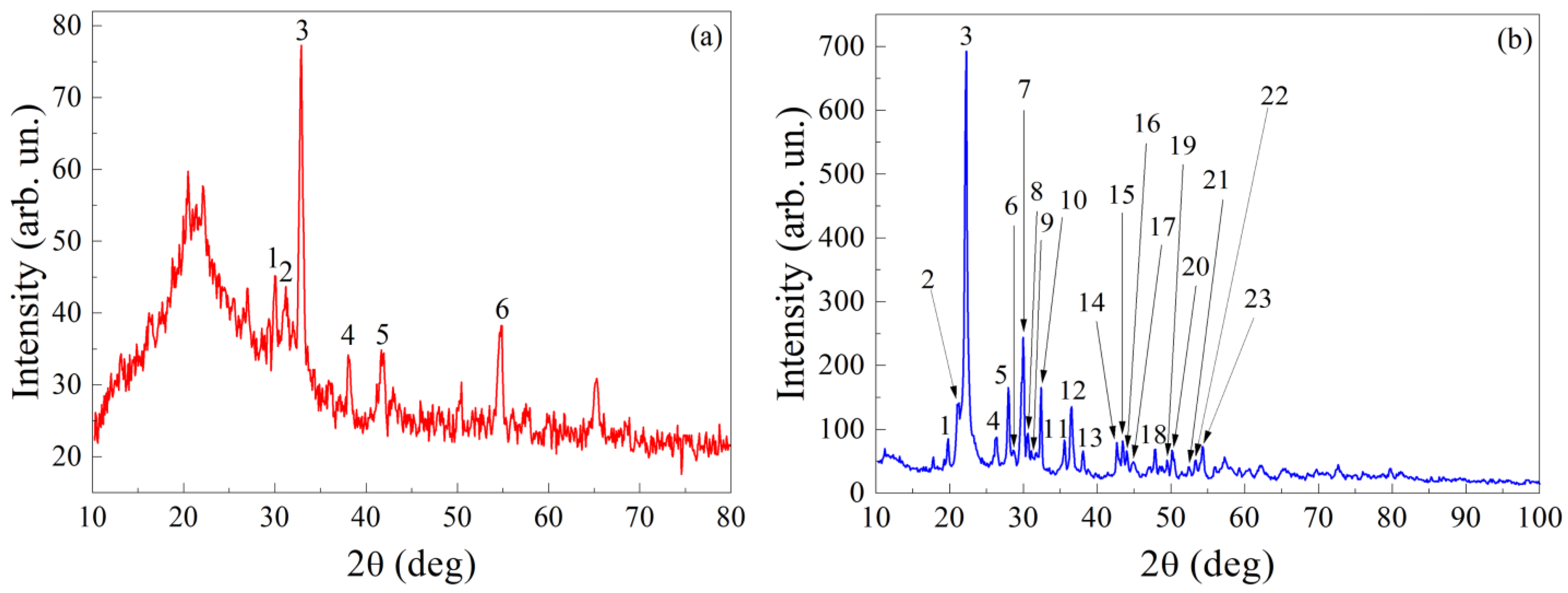 Nanomaterials 15 00995 g002