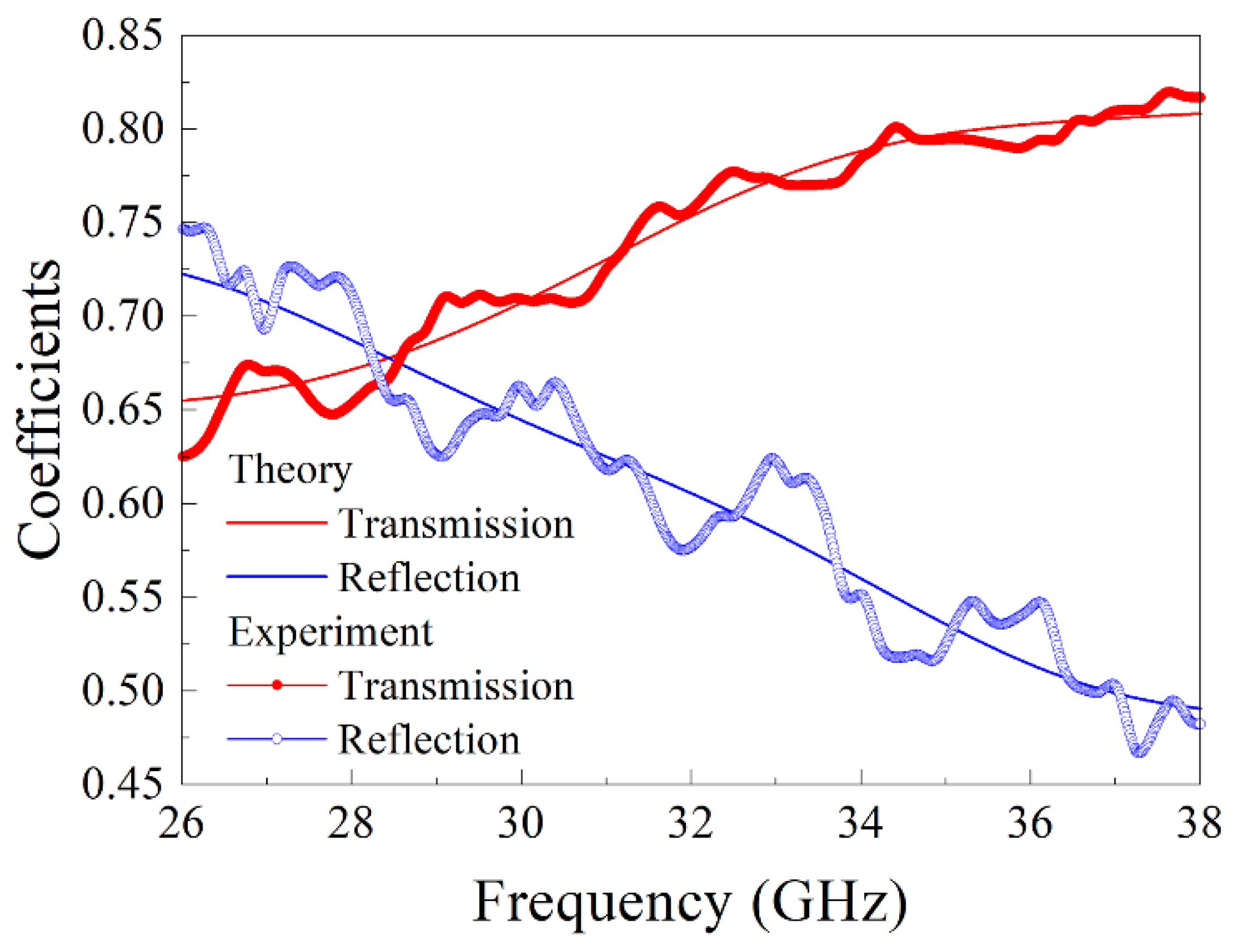 Nanomaterials 15 00995 g006