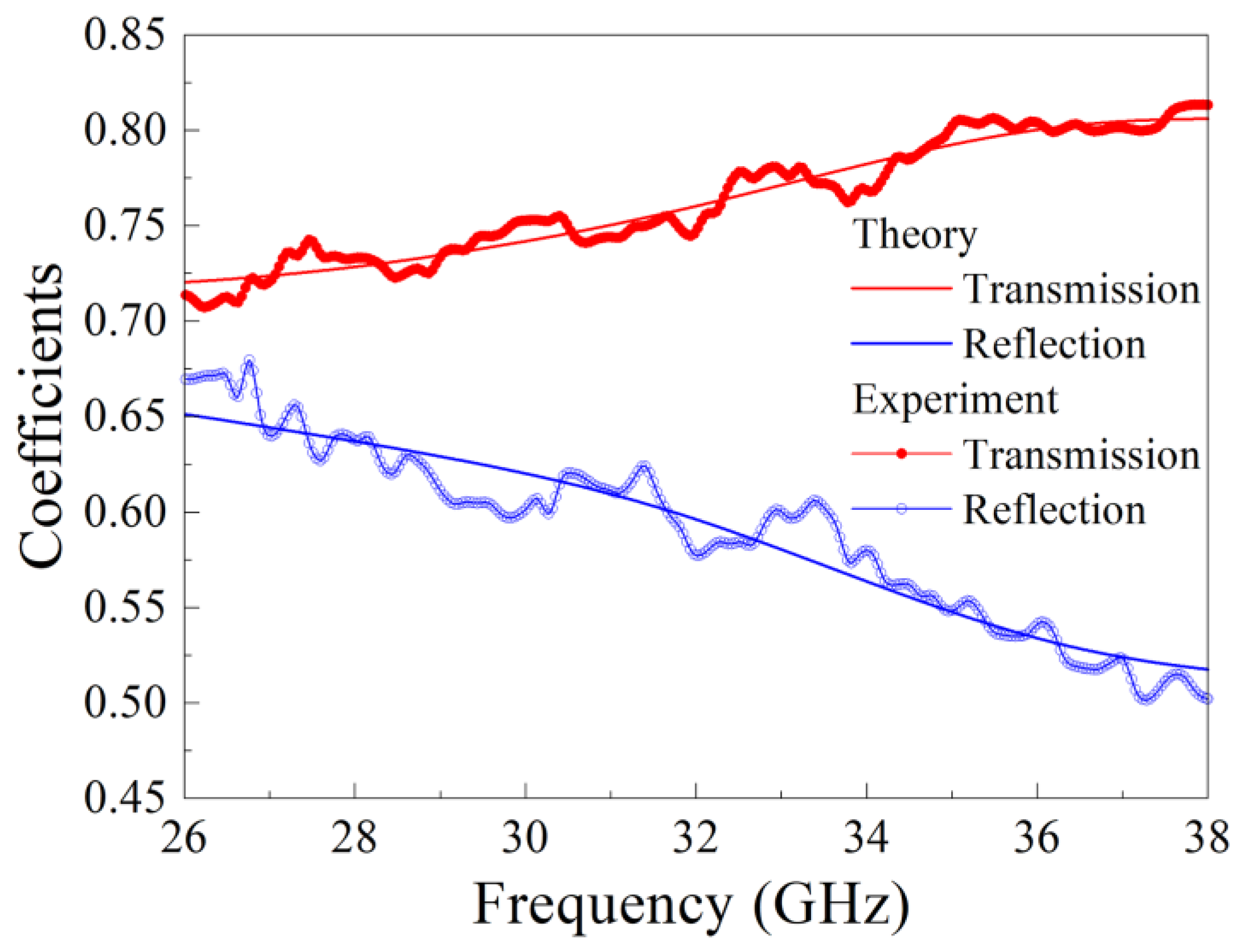 Nanomaterials 15 00995 g008