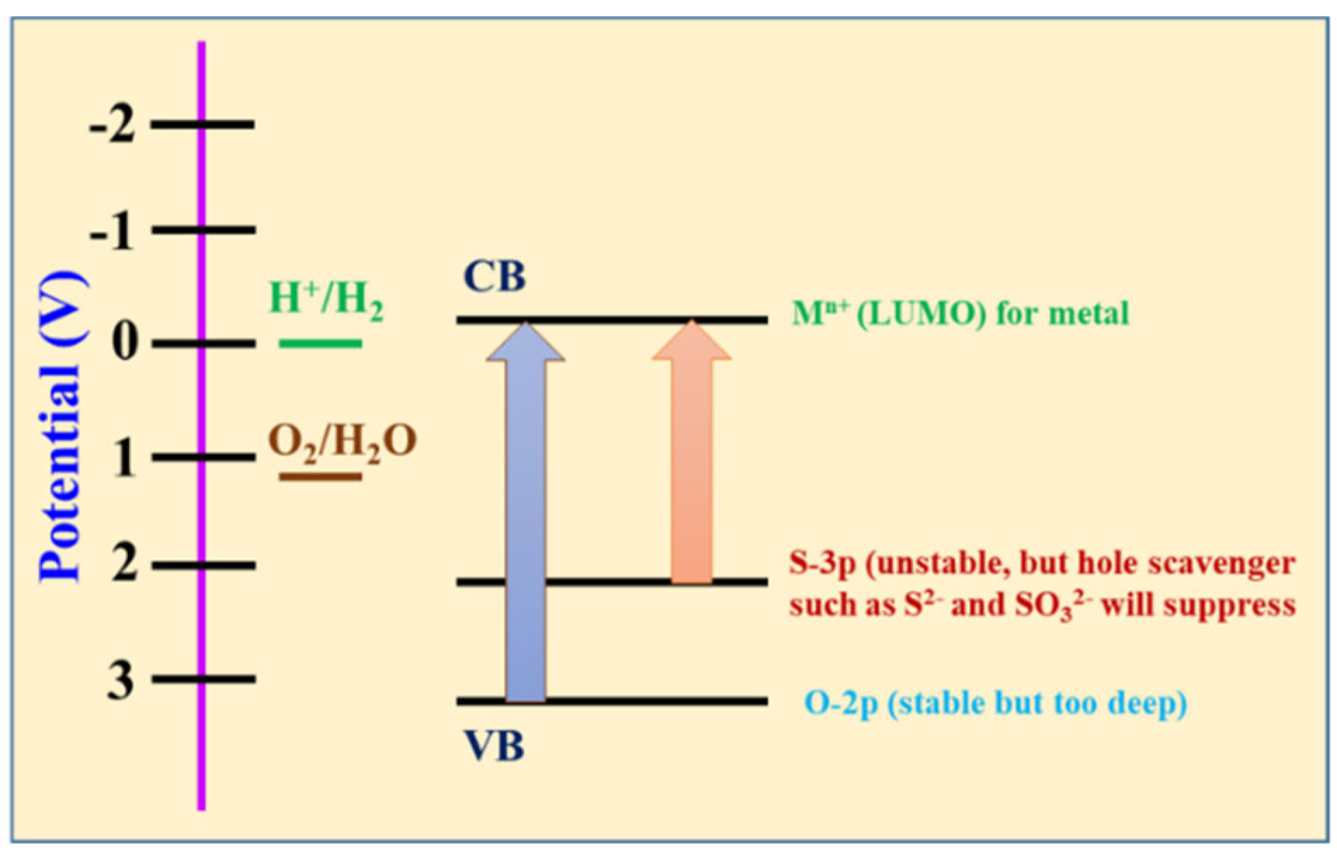 Nanomaterials 15 01000 g002
