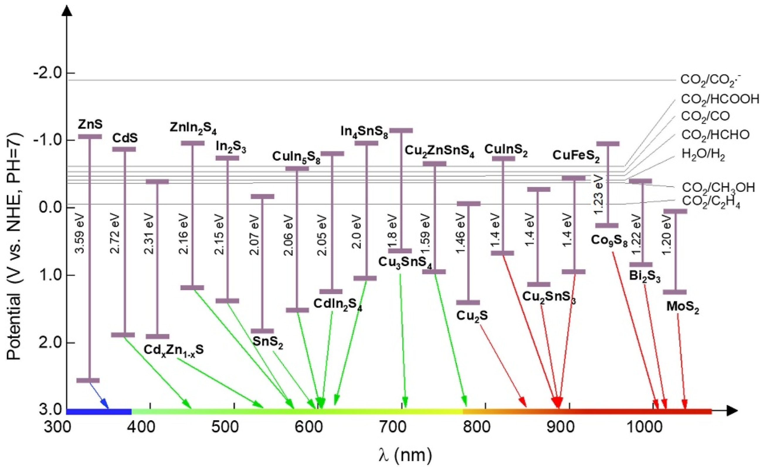 Nanomaterials 15 01000 g003