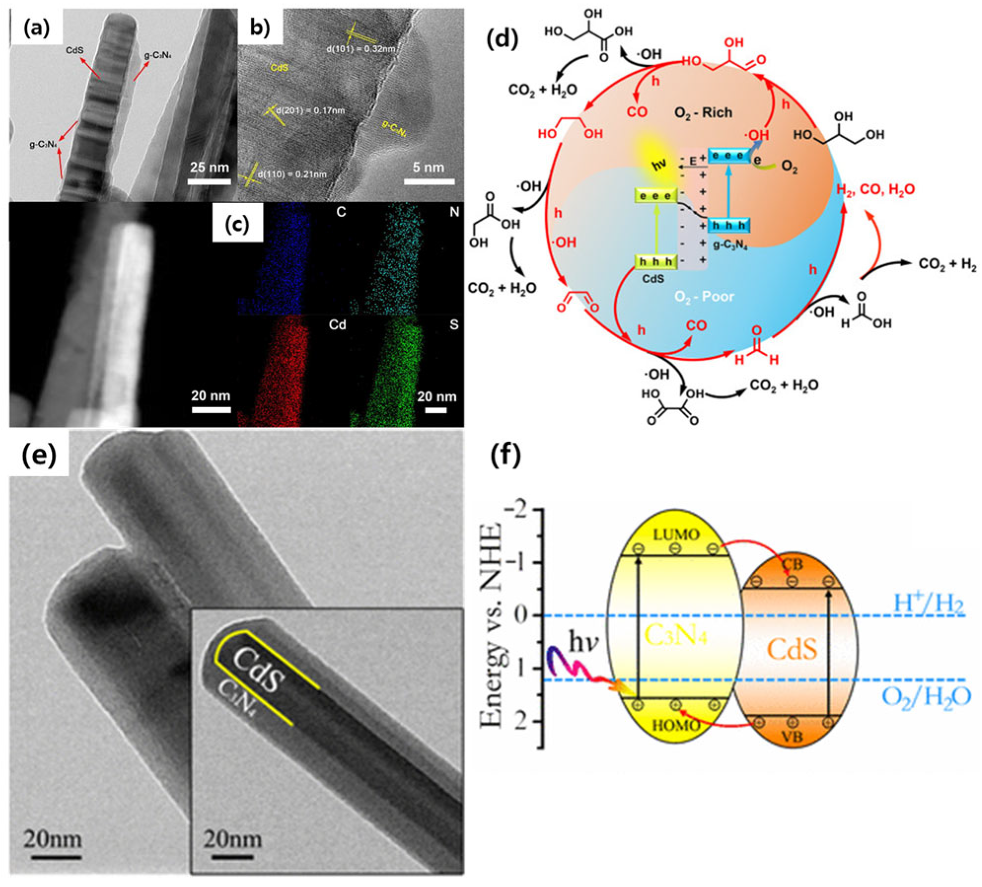 Nanomaterials 15 01000 g009