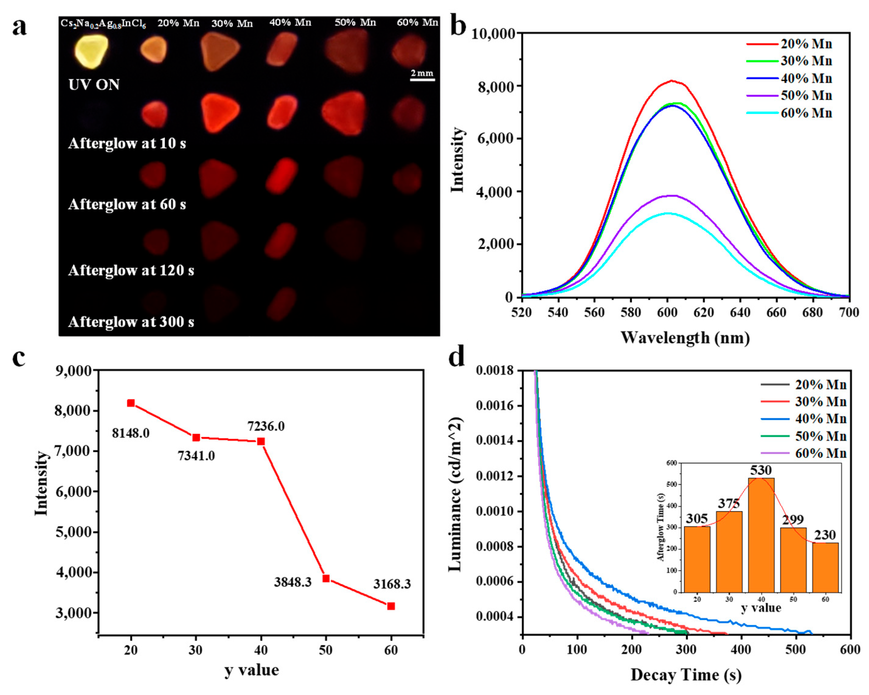 Nanomaterials 15 01002 g001
