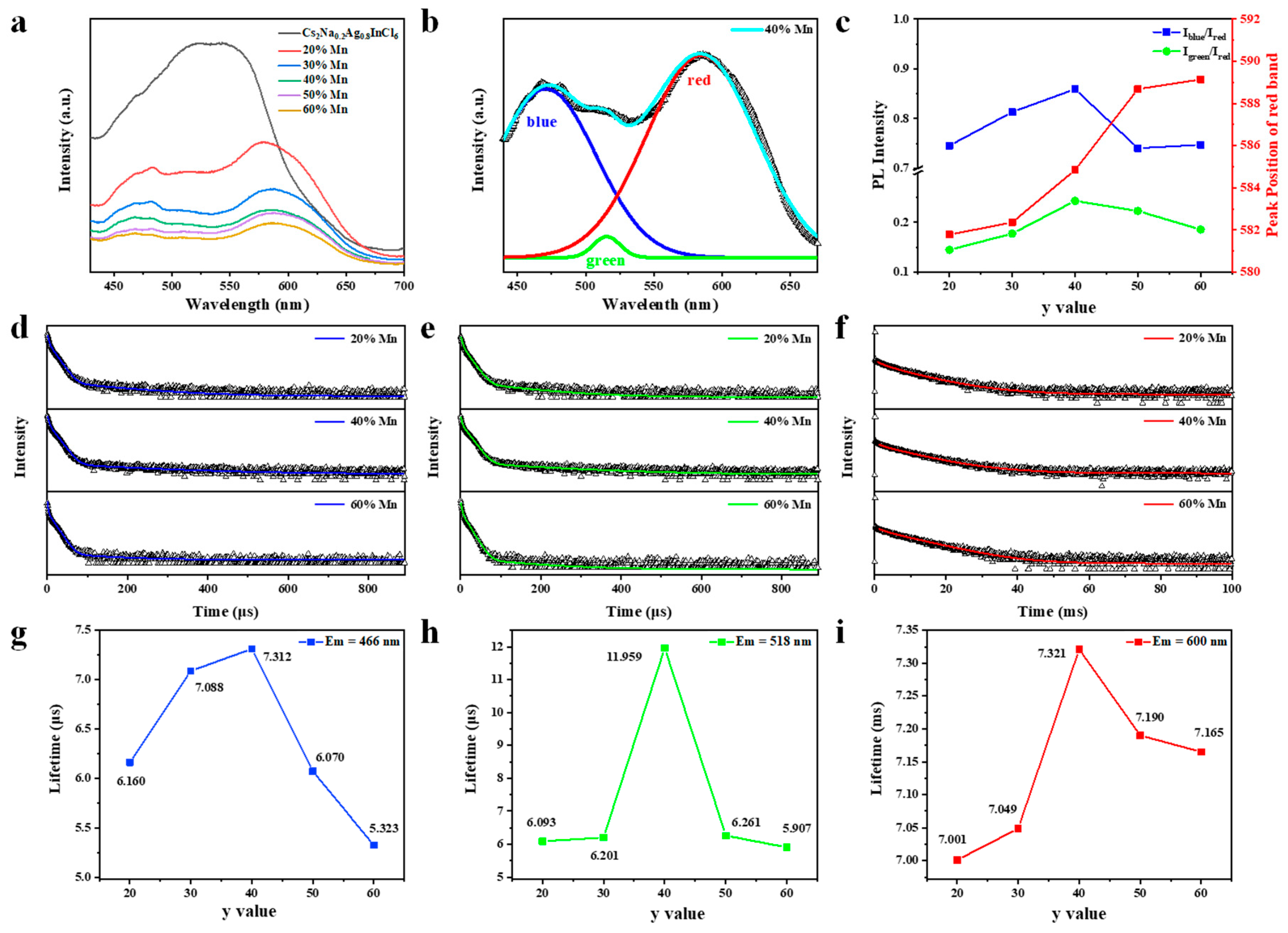 Nanomaterials 15 01002 g002
