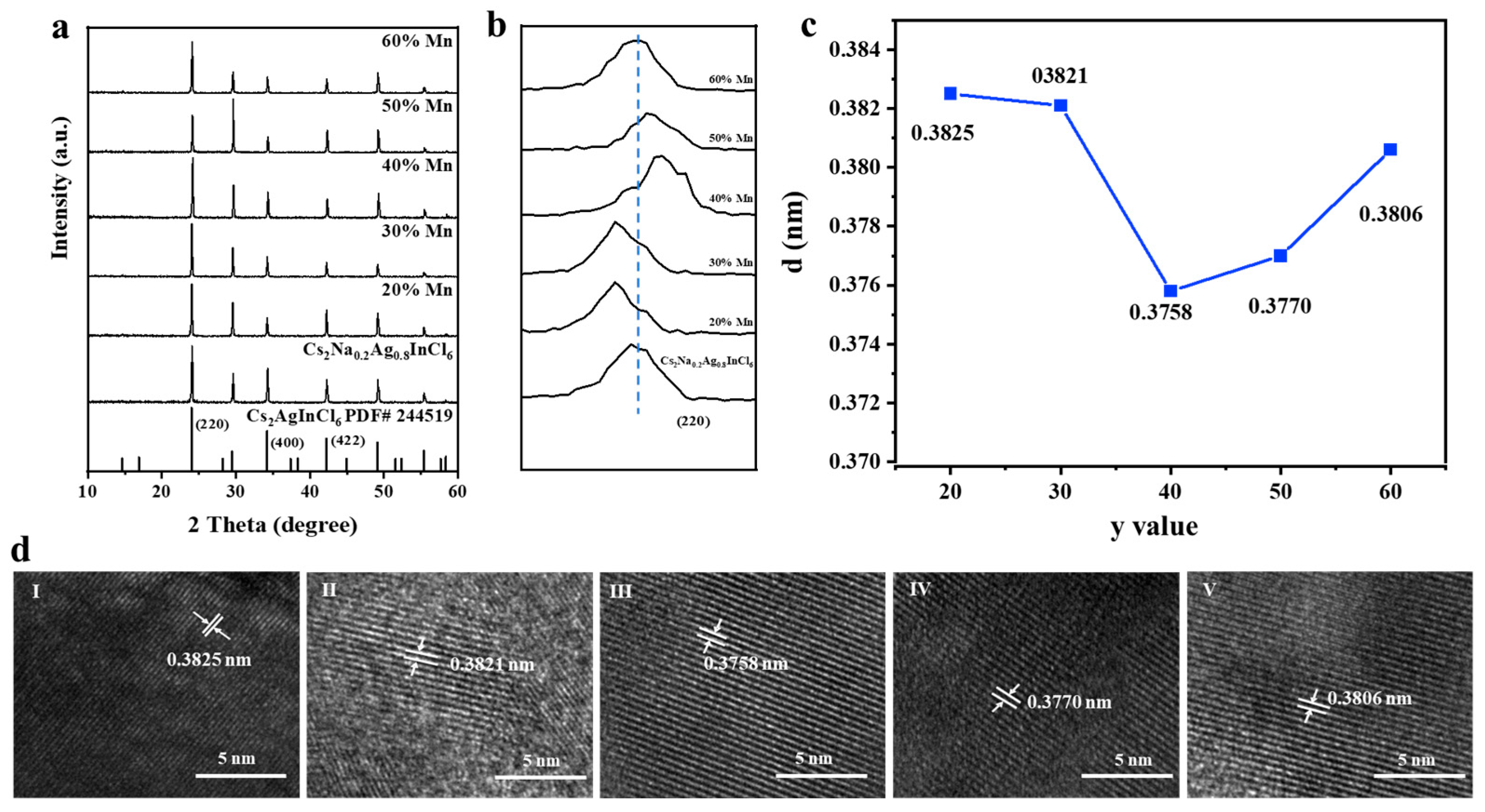 Nanomaterials 15 01002 g003