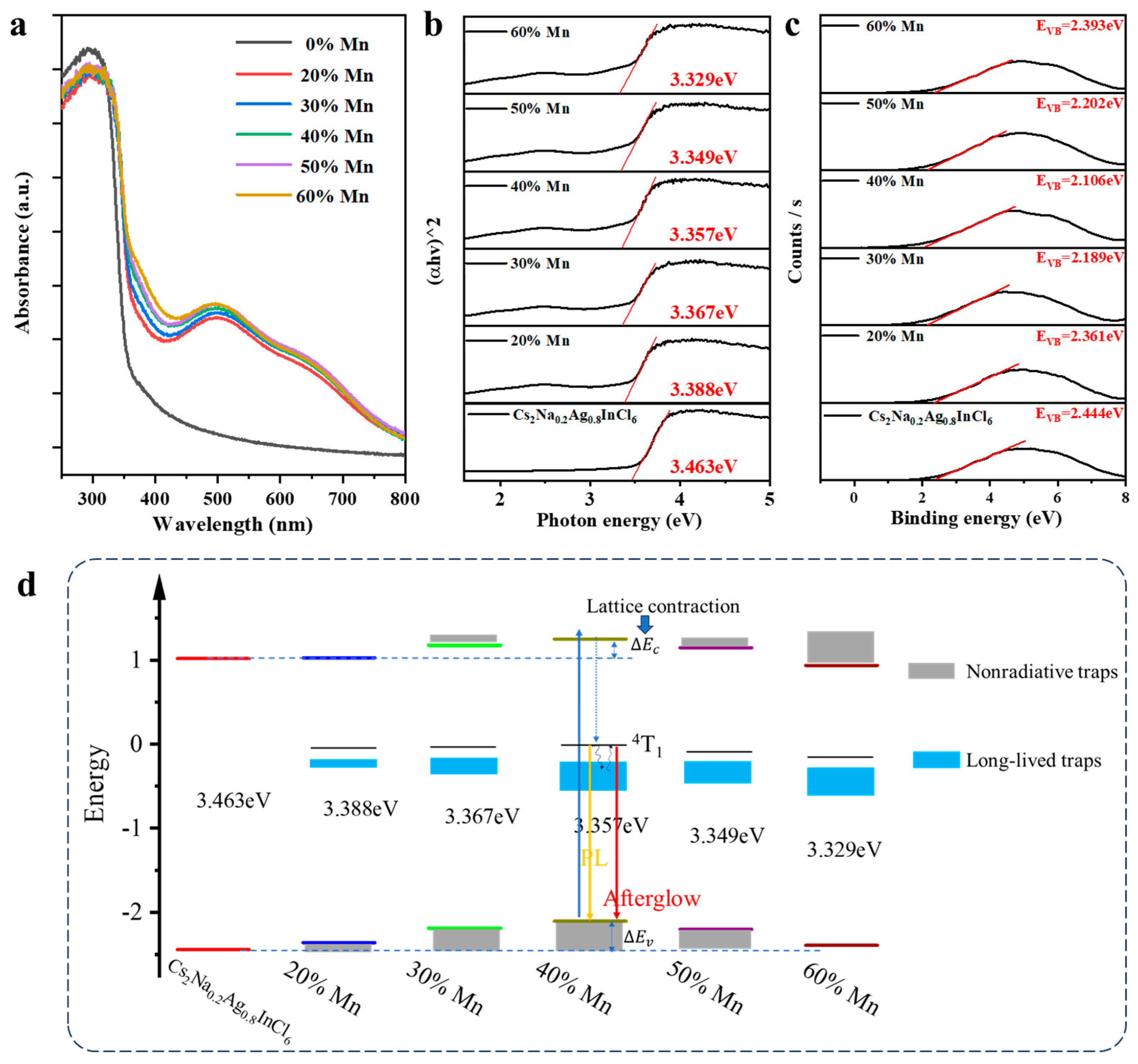 Nanomaterials 15 01002 g004
