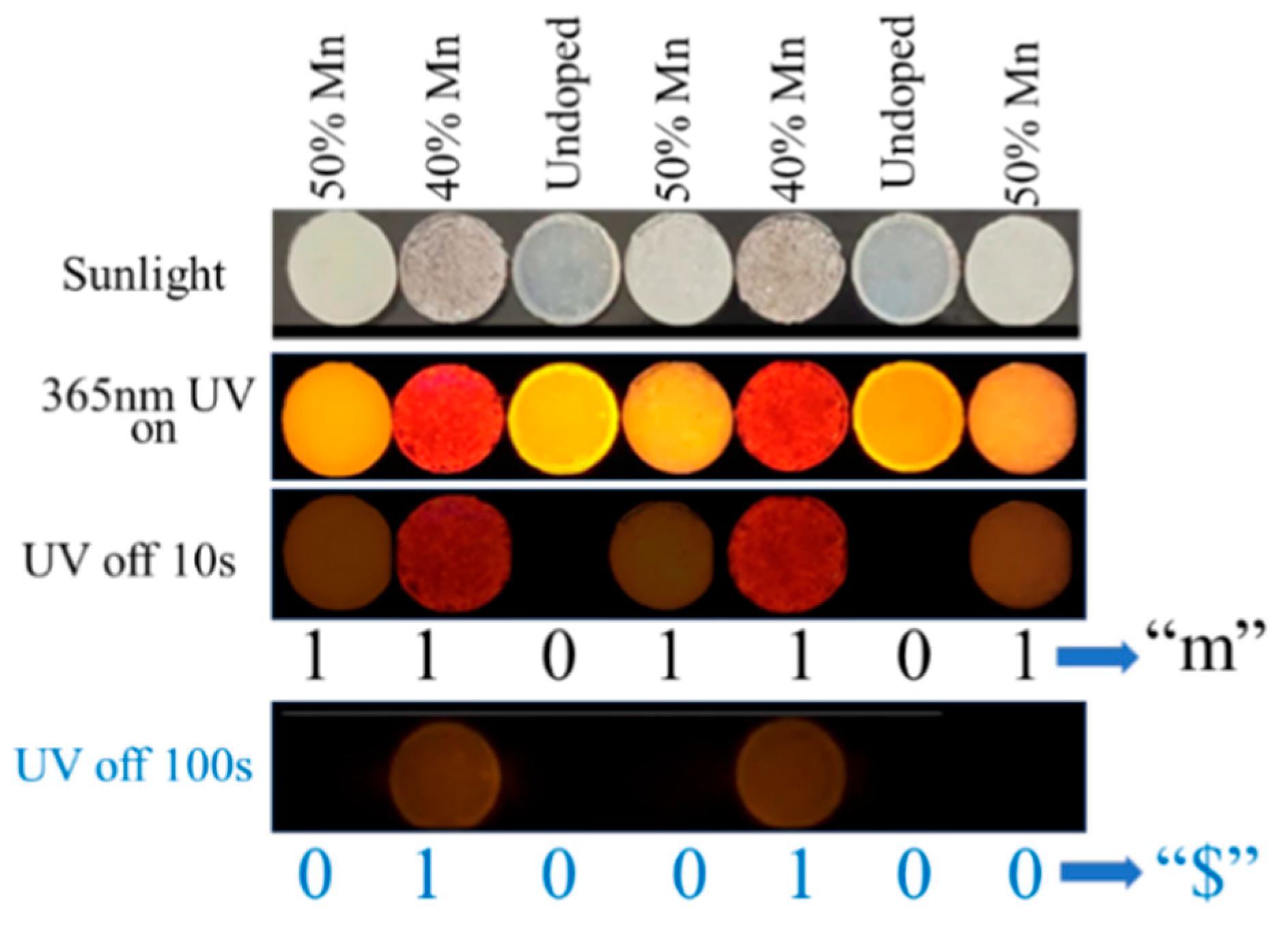 Nanomaterials 15 01002 g005