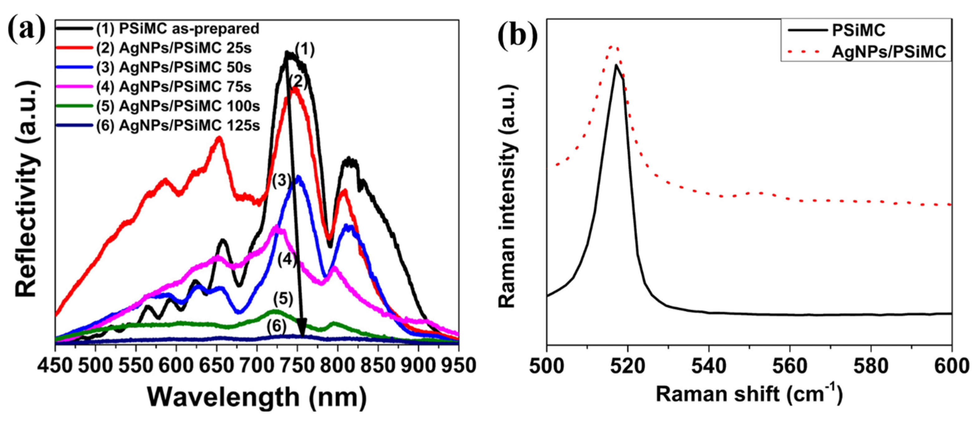 Nanomaterials 15 01007 g003