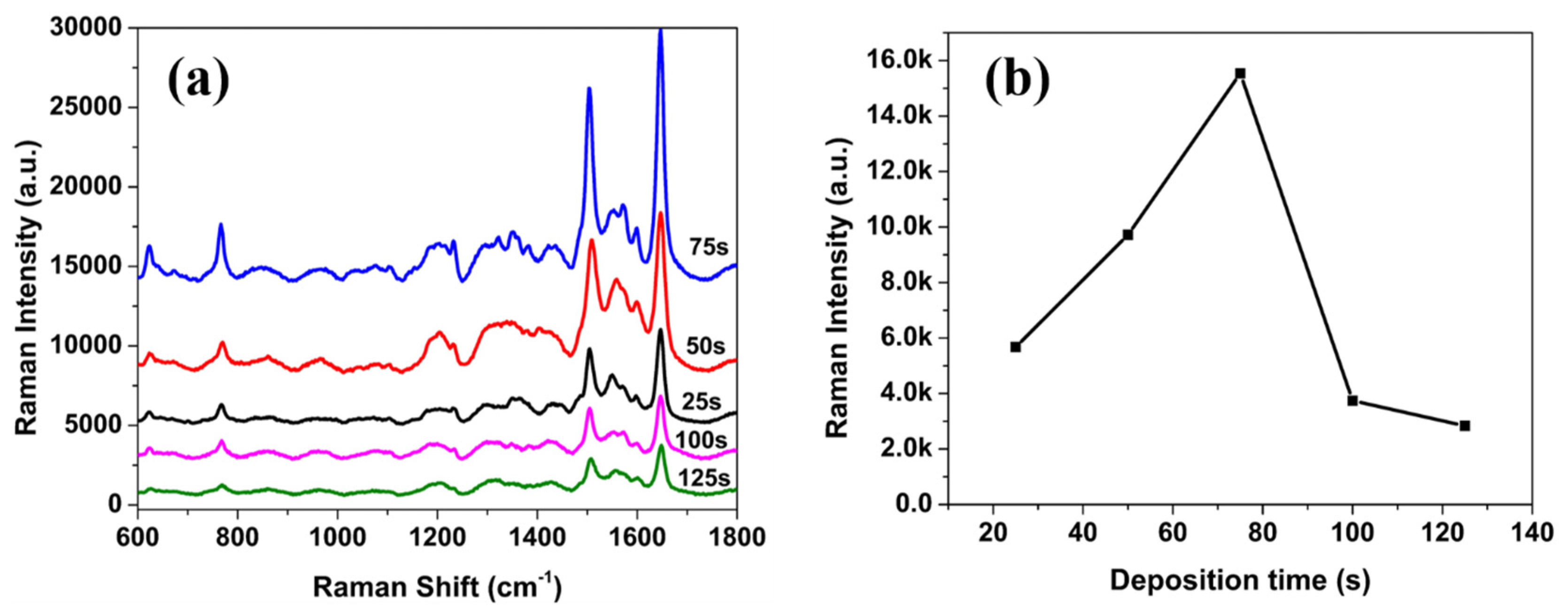 Nanomaterials 15 01007 g004