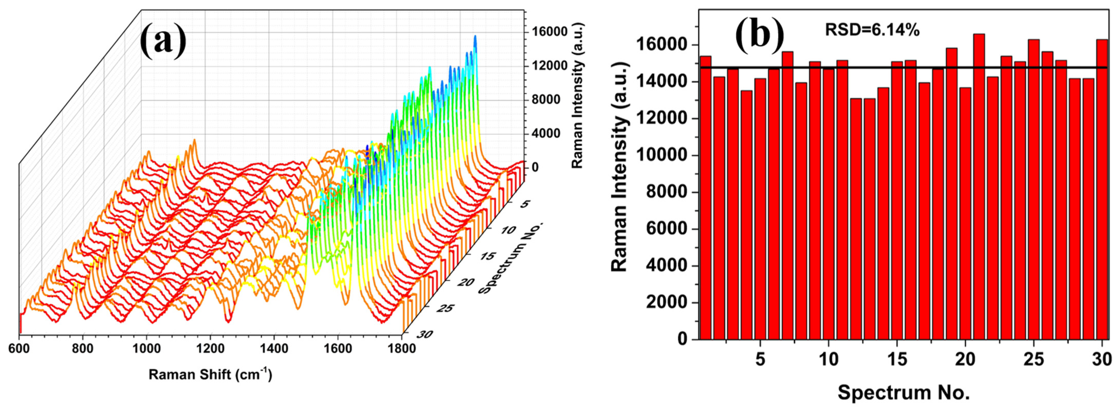 Nanomaterials 15 01007 g007