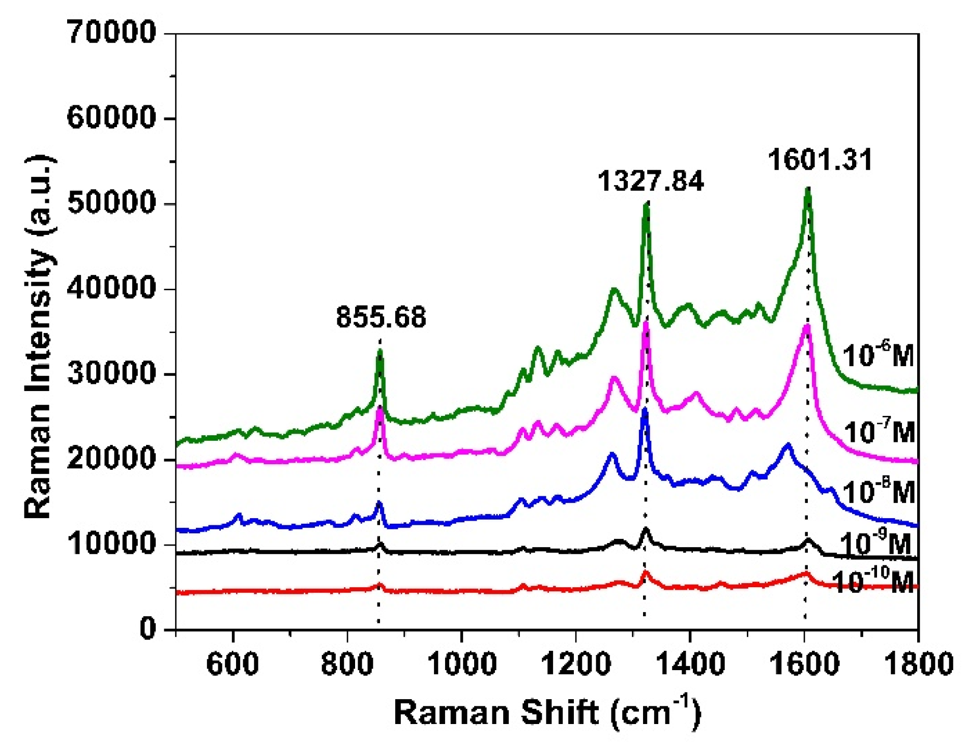 Nanomaterials 15 01007 g009