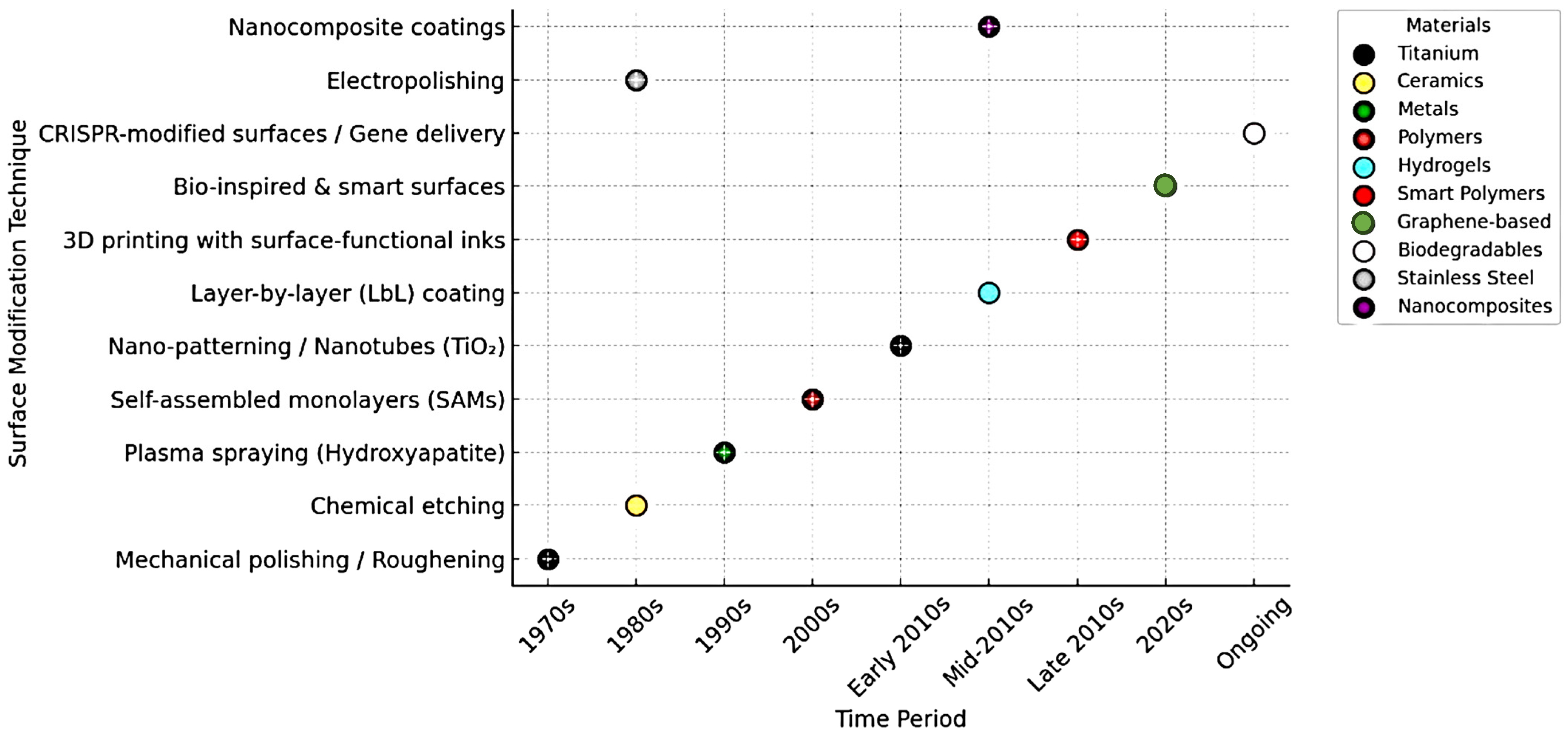 Nanomaterials 15 01023 g001