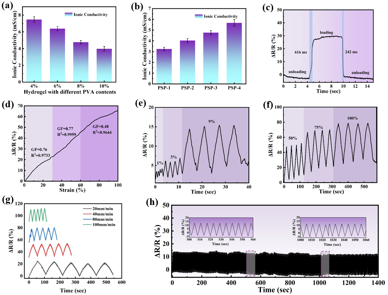 Nanomaterials 15 01027 g003