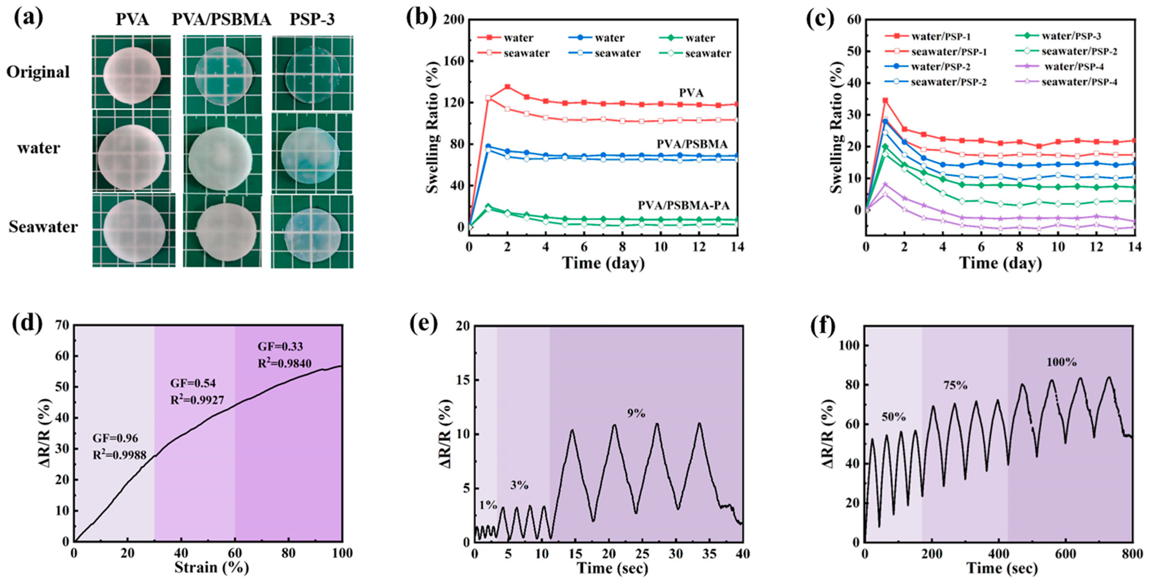 Nanomaterials 15 01027 g004