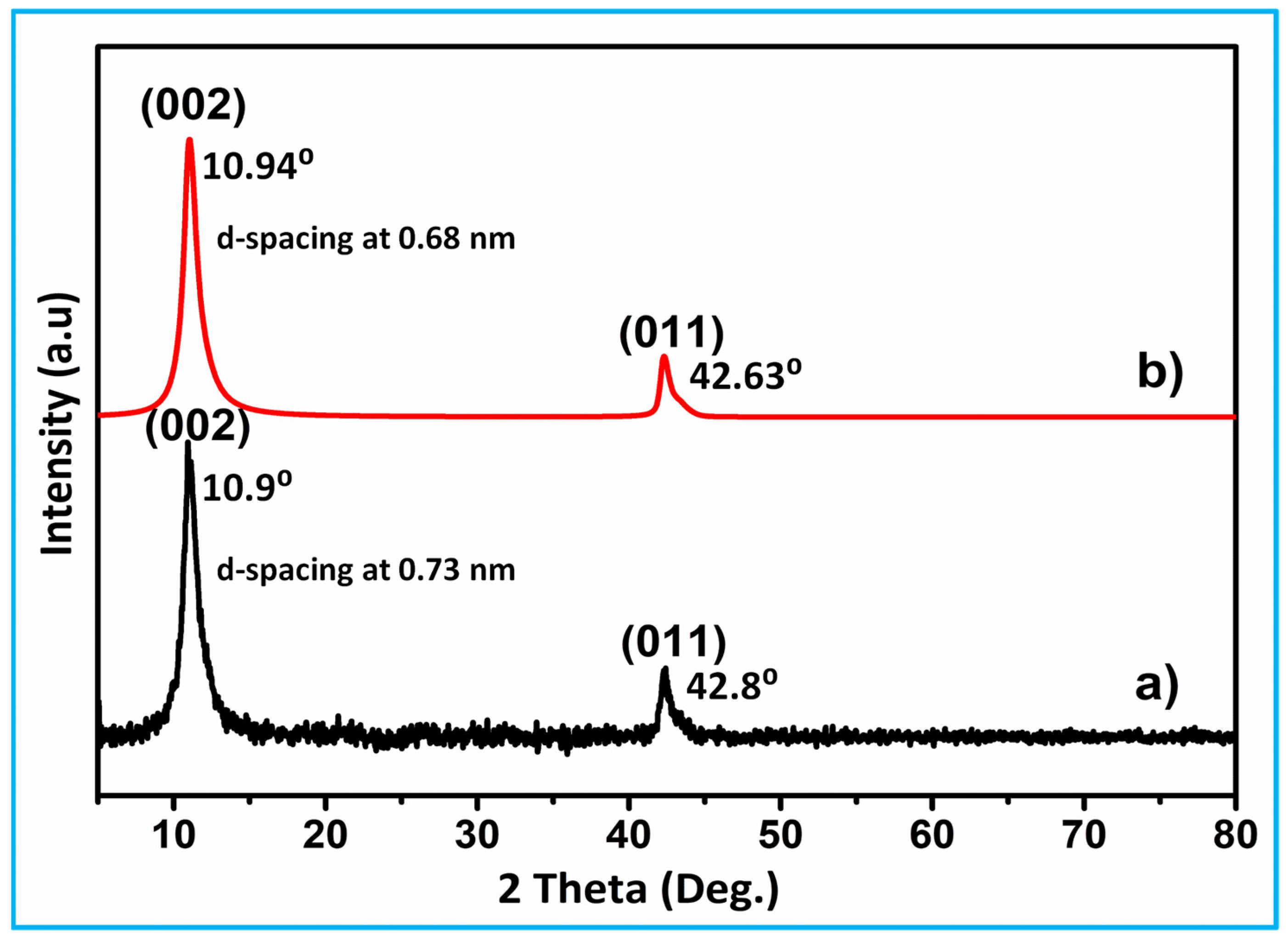 Nanomaterials 15 01028 g001 Nanomaterials 15 01028 g001