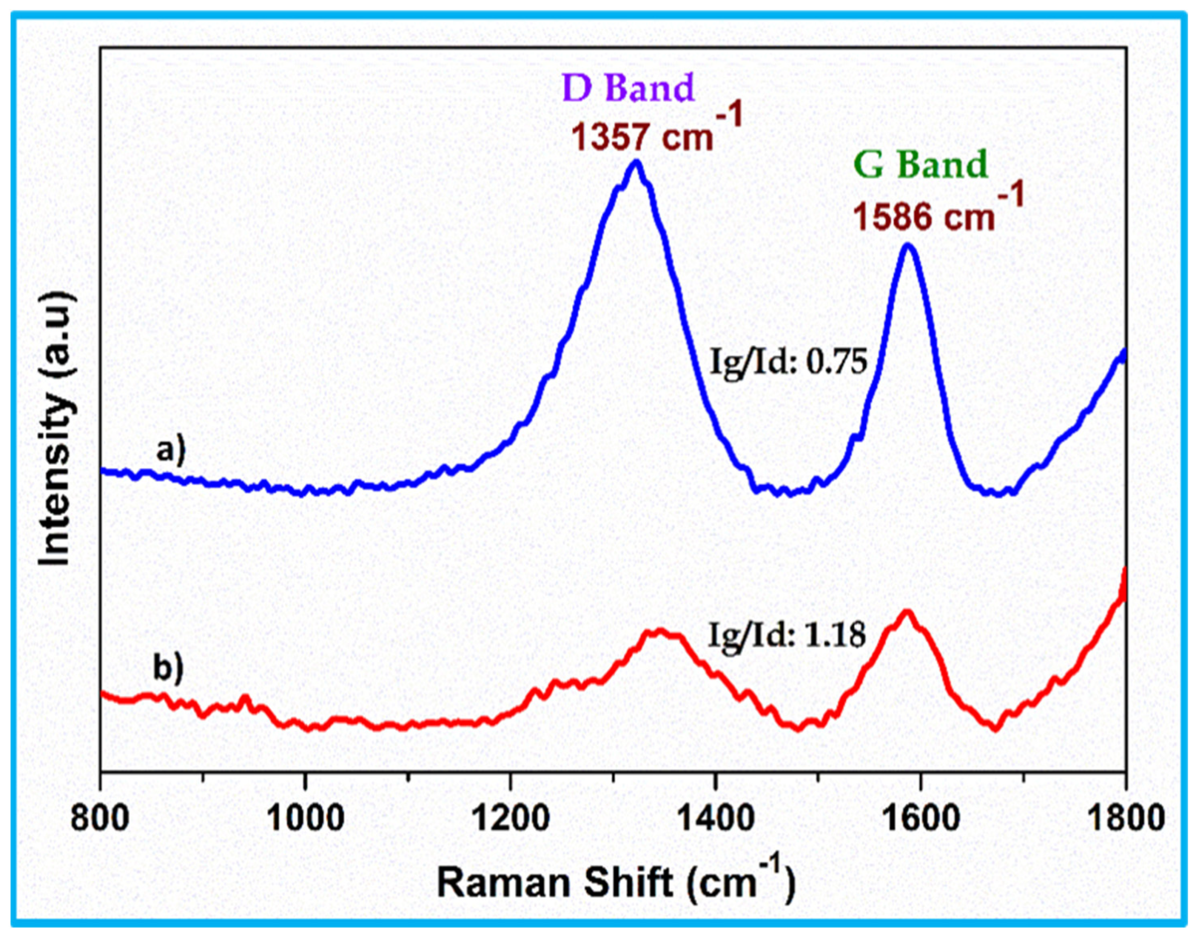 Nanomaterials 15 01028 g002 Nanomaterials 15 01028 g002